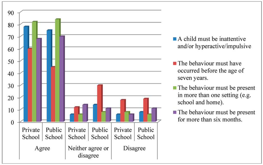 educators perception on teaching children with adhd Greater knowledge of adhd in both samples viewed students with adhd in a more favourable light there is also evidence to suggest that teachers' perceptions. educators perception on teaching children with adhd Greater knowledge of adhd in both samples viewed students with adhd in a more favourable light there is also evidence to suggest that teachers' perceptions.