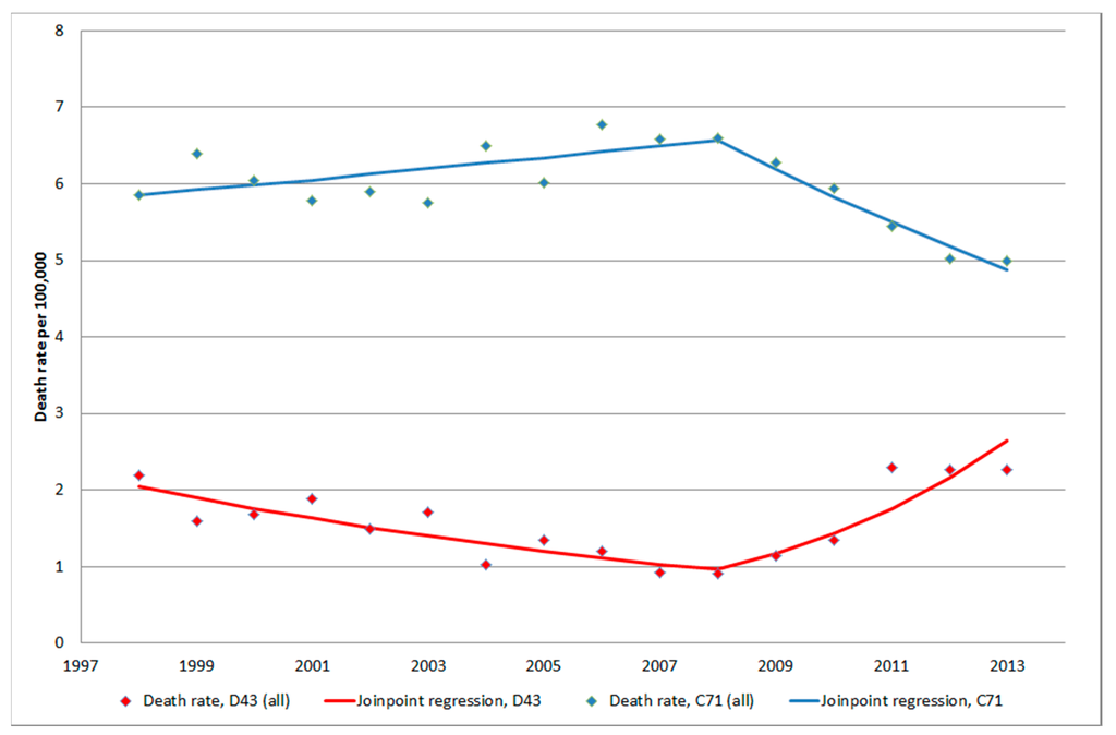 risk associated with cell phones essay Cell phone usage amongst youth while driving has been linked to many egregious consequences the national safety counsel (2010) announced during a press release that 28 percent of auto accidents among individuals 16 to 24 were attributable to cell phone usage while driving strayer and johnston. risk associated with cell phones essay Cell phone usage amongst youth while driving has been linked to many egregious consequences the national safety counsel (2010) announced during a press release that 28 percent of auto accidents among individuals 16 to 24 were attributable to cell phone usage while driving strayer and johnston.