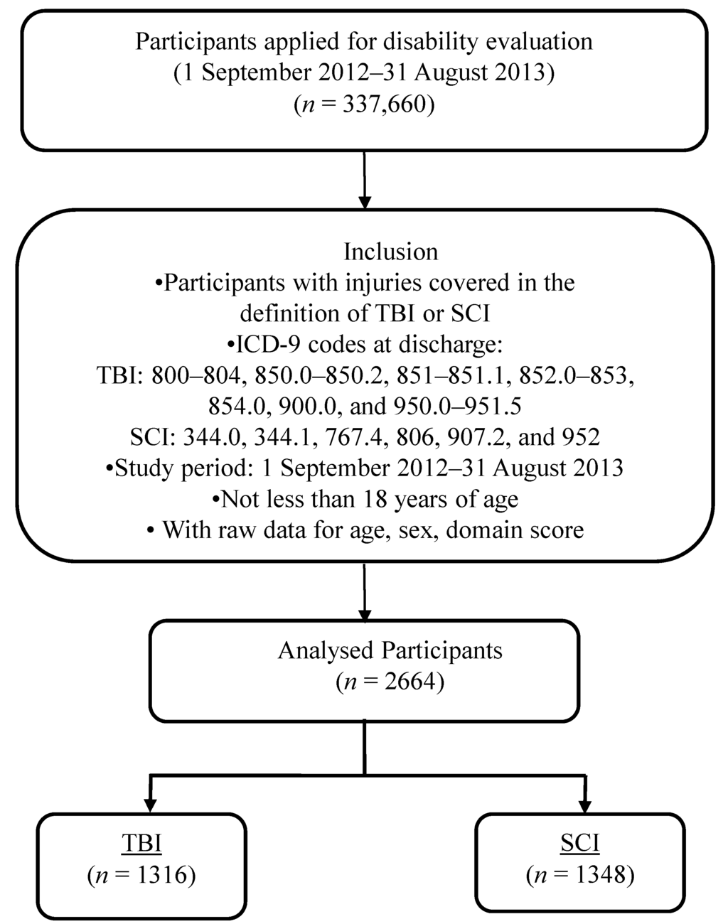 Icf Framework Analysis