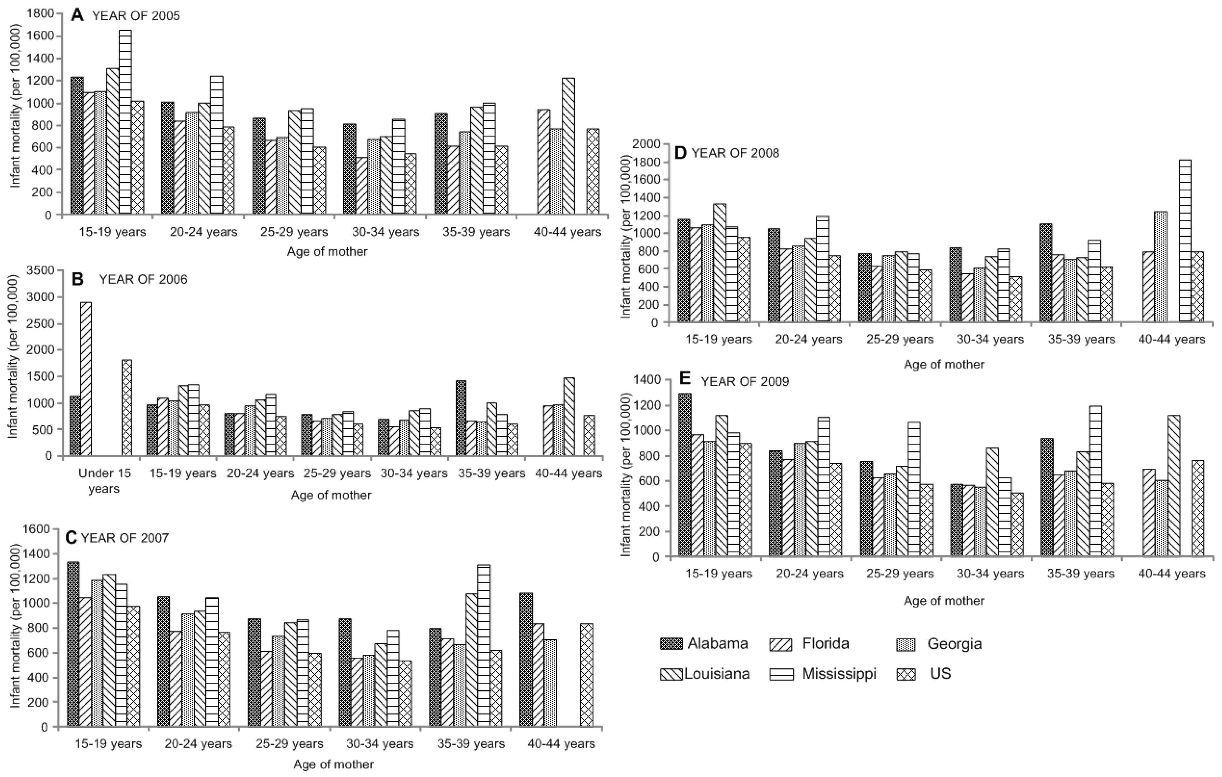 an analysis of the trends in infant mortality in the united states (1985) the origin and development of maternal and child health programs in the united states howden-chapman, p, salmond, c, woodward, a, mackenbach, j (1999) national infant mortality rates in relation to gross national product and, 2047. an analysis of the trends in infant mortality in the united states (1985) the origin and development of maternal and child health programs in the united states howden-chapman, p, salmond, c, woodward, a, mackenbach, j (1999) national infant mortality rates in relation to gross national product and, 2047.