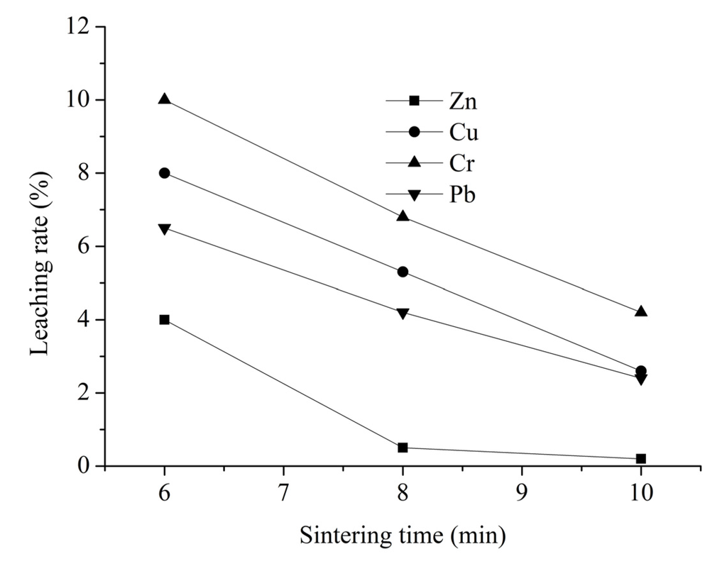 studies on the effect of municipal solid Abstract this review evaluates current epidemiologic literature on health effects in relation to residence near landfill sites increases in risk of adverse health effects (low birth weight, birth defects, certain types of cancers) have been reported near individual landfill sites and in some multisite studies, and although biases and confounding factors cannot be excluded as explanations for. studies on the effect of municipal solid Abstract this review evaluates current epidemiologic literature on health effects in relation to residence near landfill sites increases in risk of adverse health effects (low birth weight, birth defects, certain types of cancers) have been reported near individual landfill sites and in some multisite studies, and although biases and confounding factors cannot be excluded as explanations for.