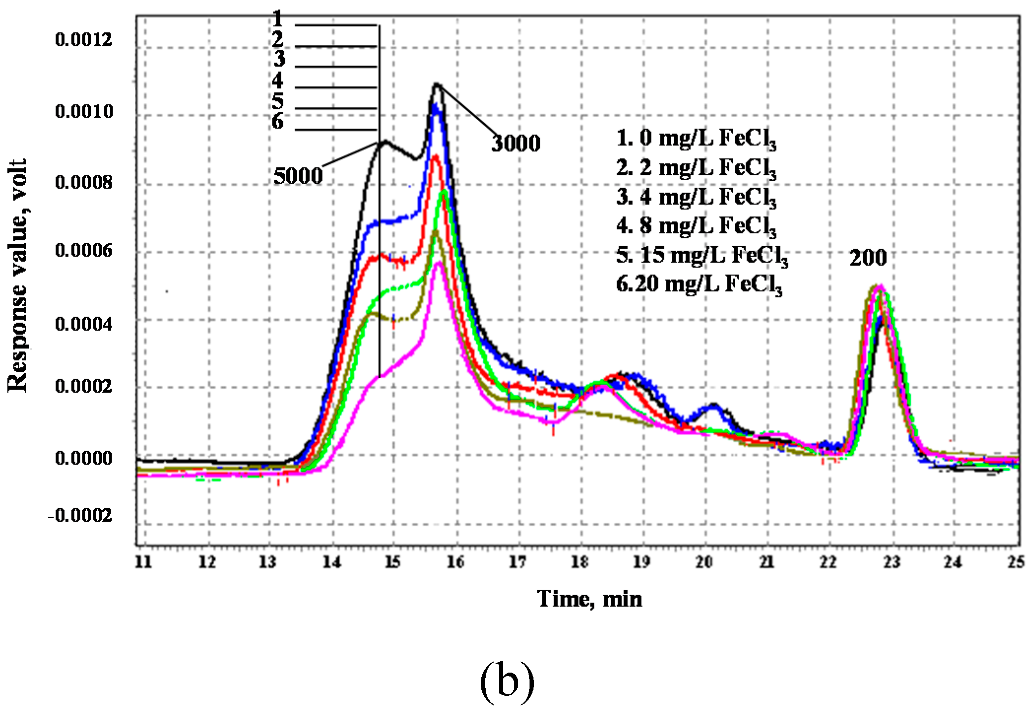 Ijerph 12 06700 g002b