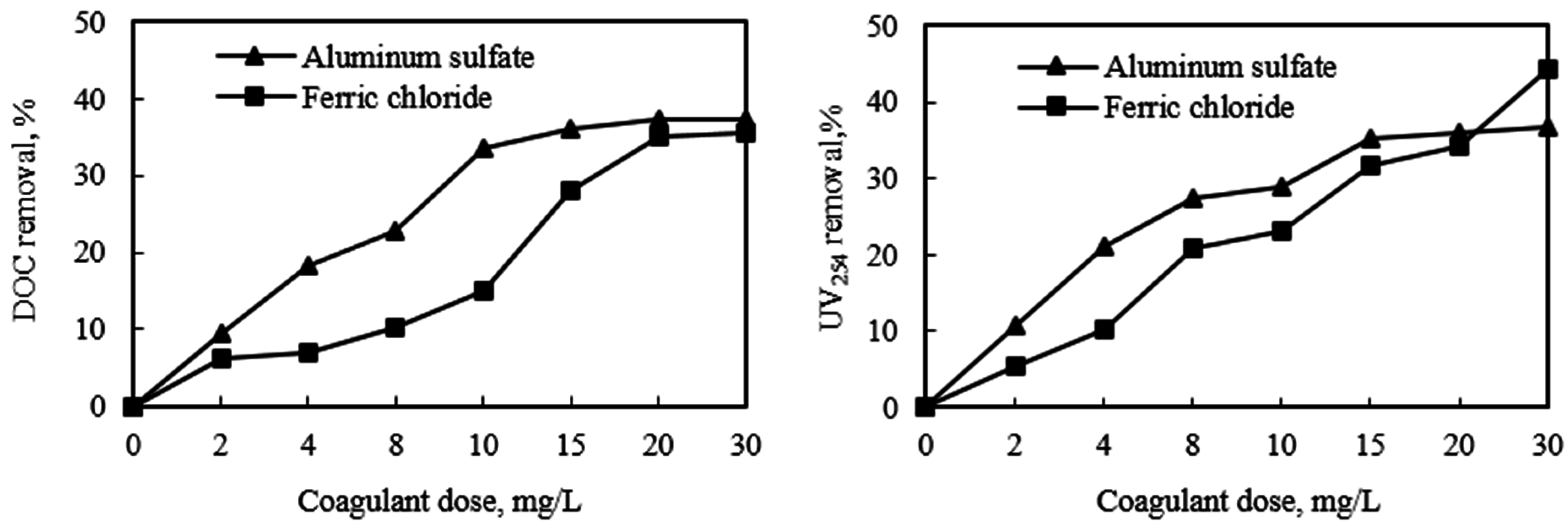 Ijerph 12 06700 g003