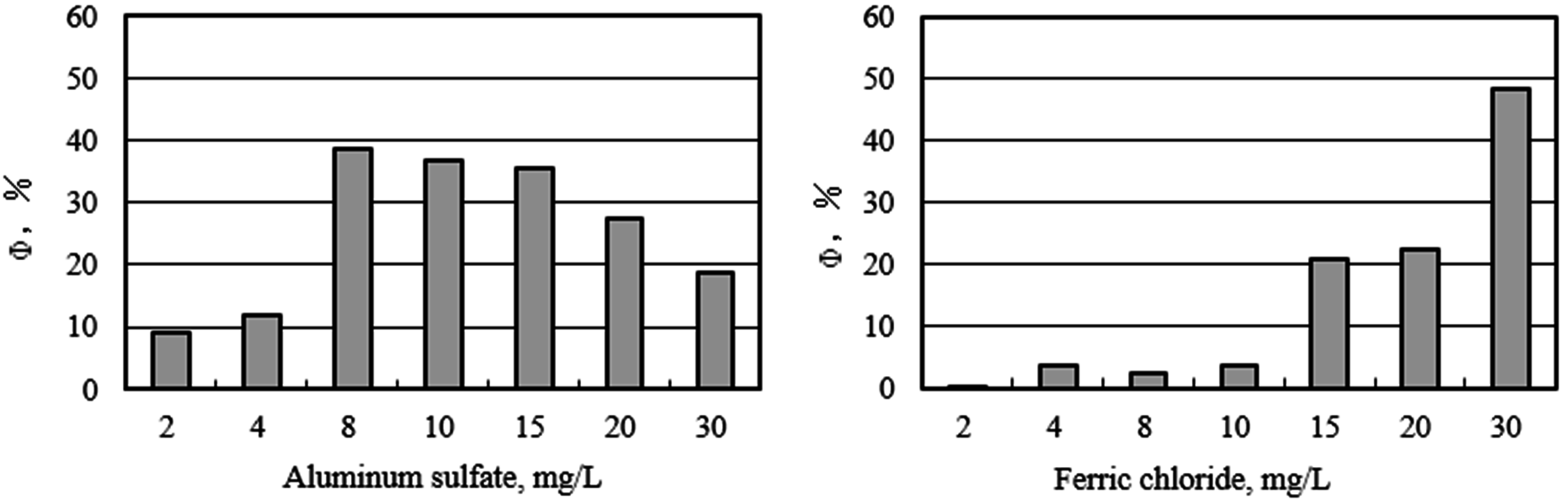 Ijerph 12 06700 g004