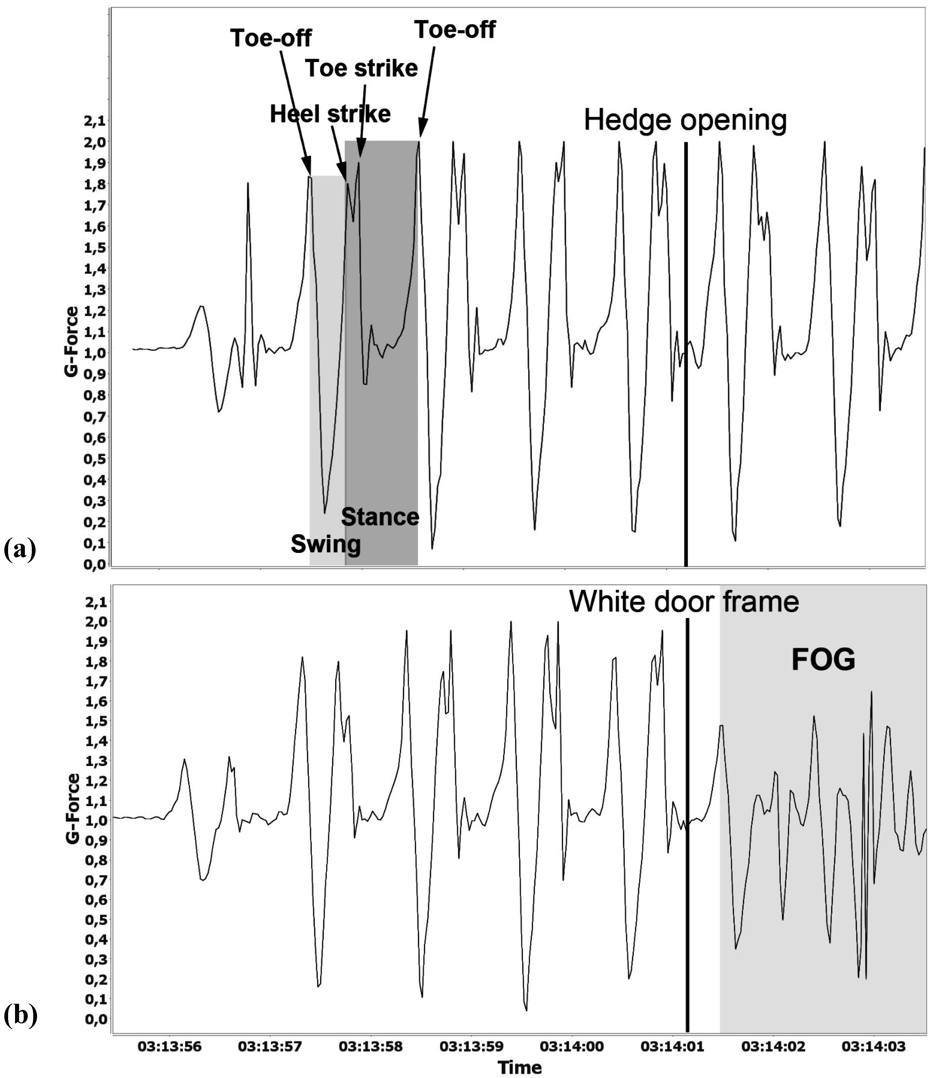 Ijerph 12 07274 g002
