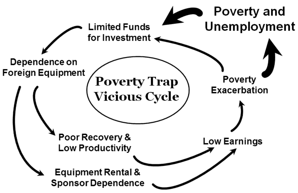 Poverty essay