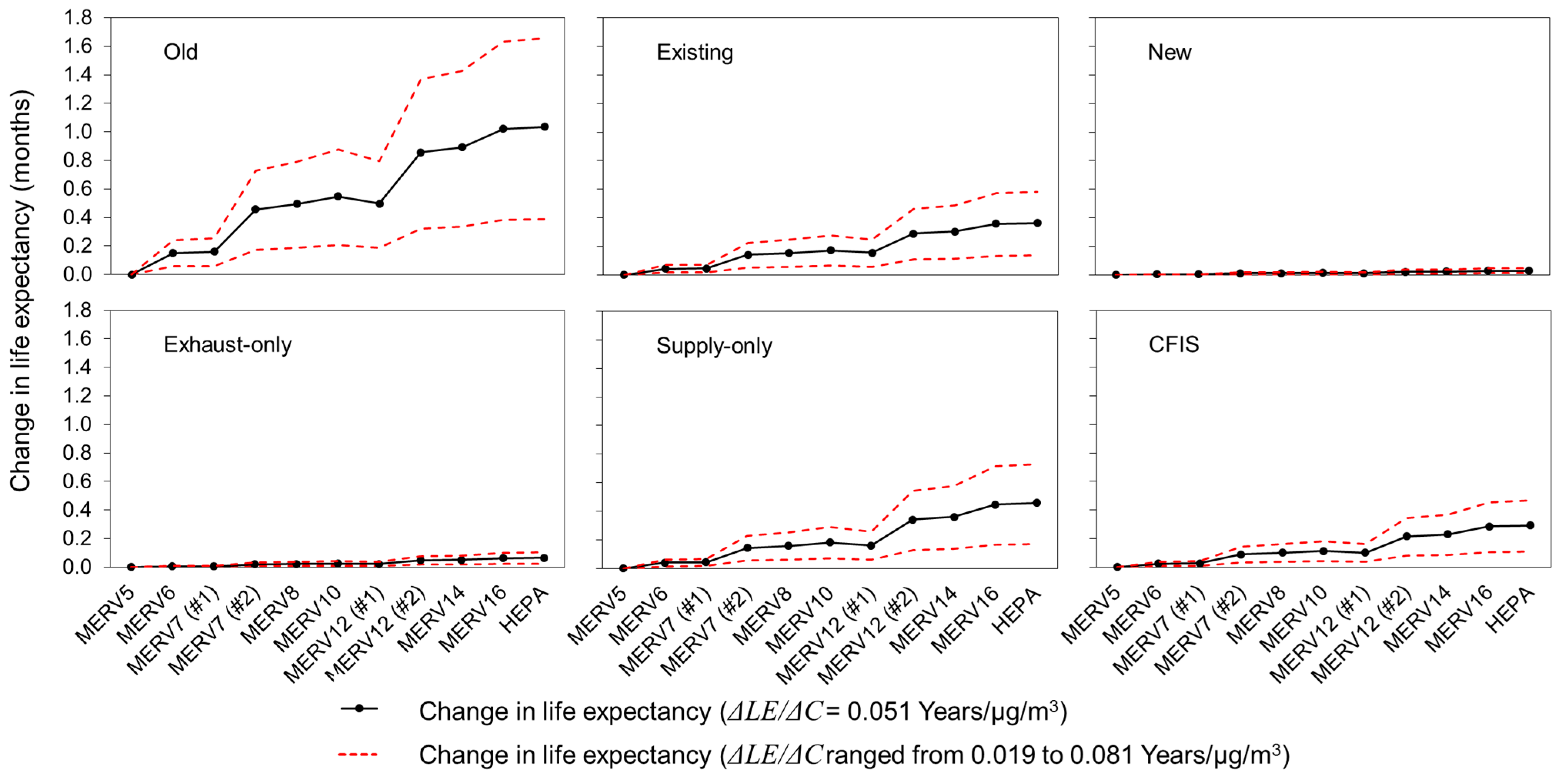 Ashrae Equipment Life Expectancy Chart