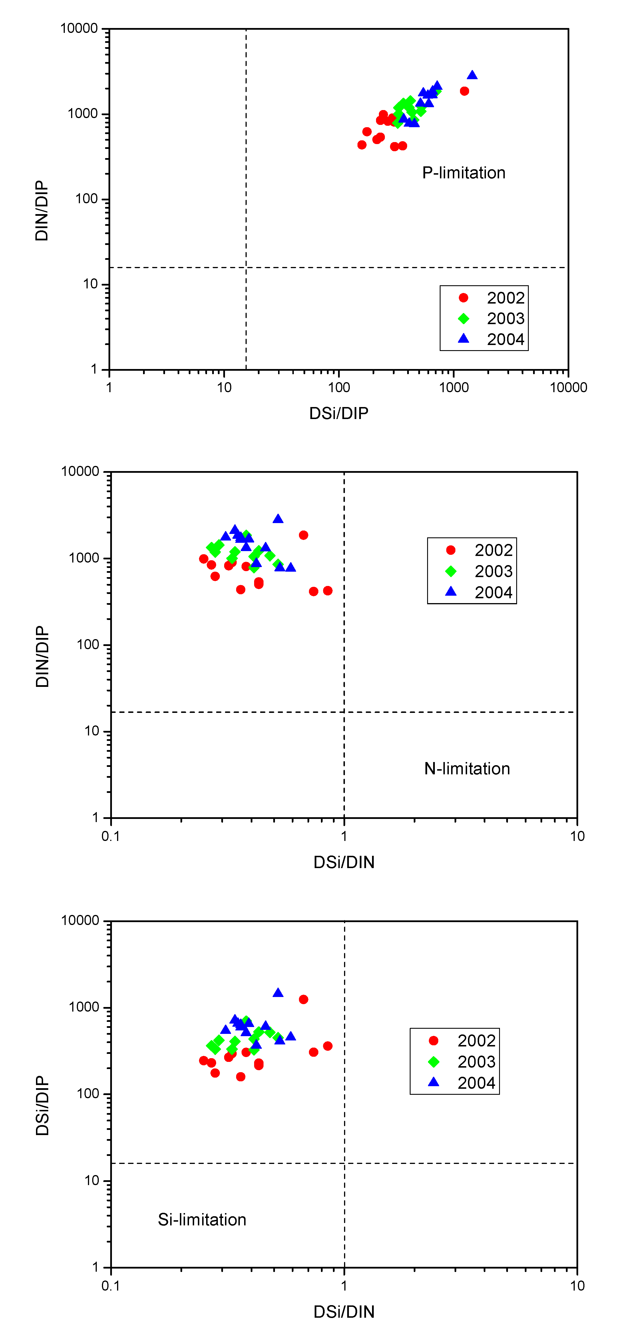 Ijerph 12 09603 g006