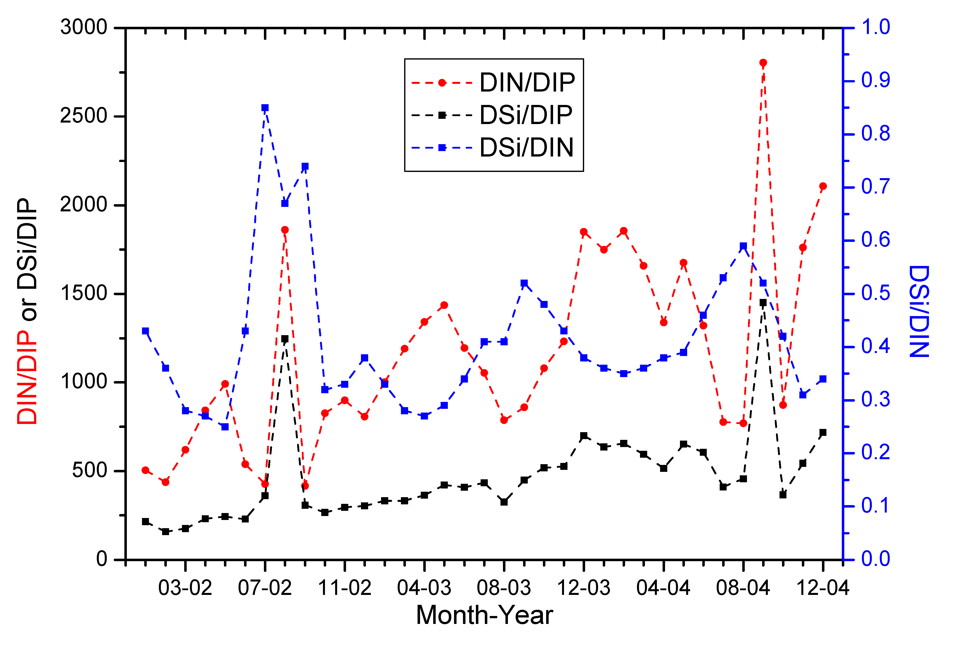 Ijerph 12 09603 g007