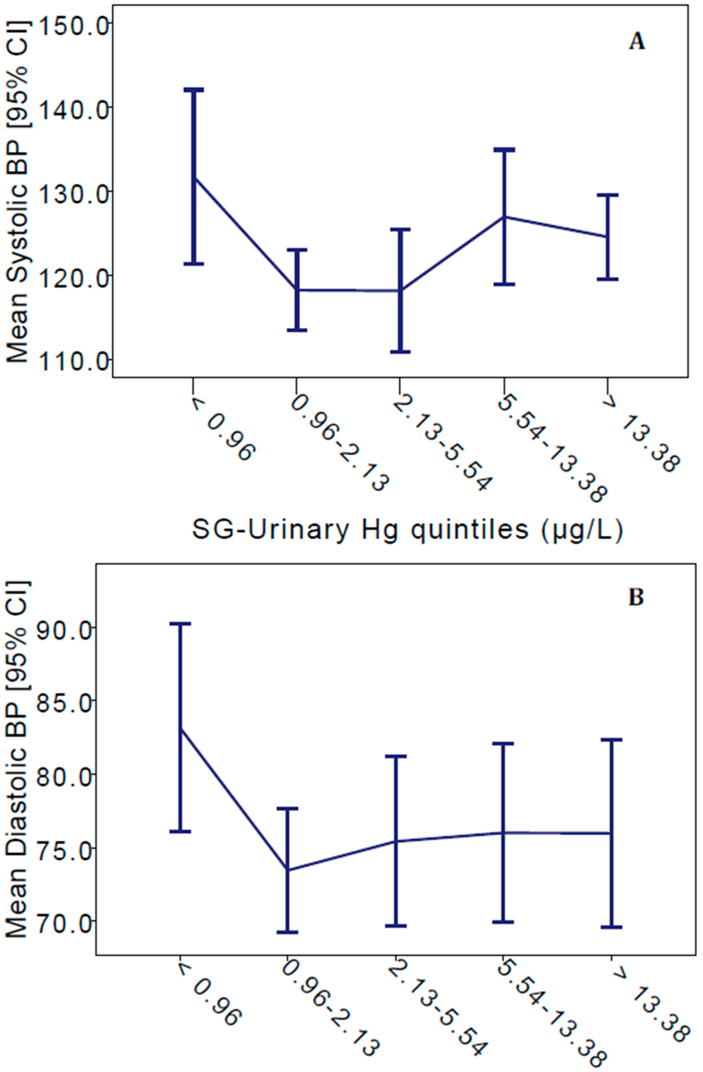 the effects of mercury on community Disease patients with light or changing symptoms a total of 587% was affected by mercury this reinforces the conclusion that the residents suffer from the effects of. the effects of mercury on community Disease patients with light or changing symptoms a total of 587% was affected by mercury this reinforces the conclusion that the residents suffer from the effects of.