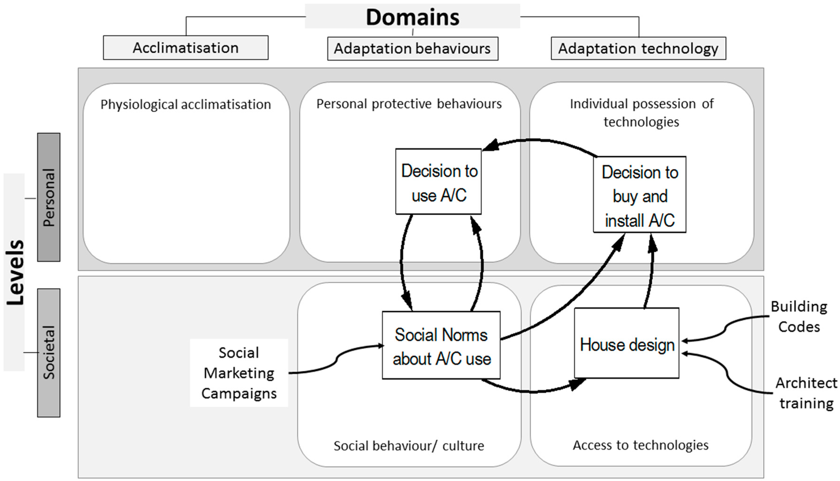 ijerph free full text a conceptual framework for planning conceptual framework examples
