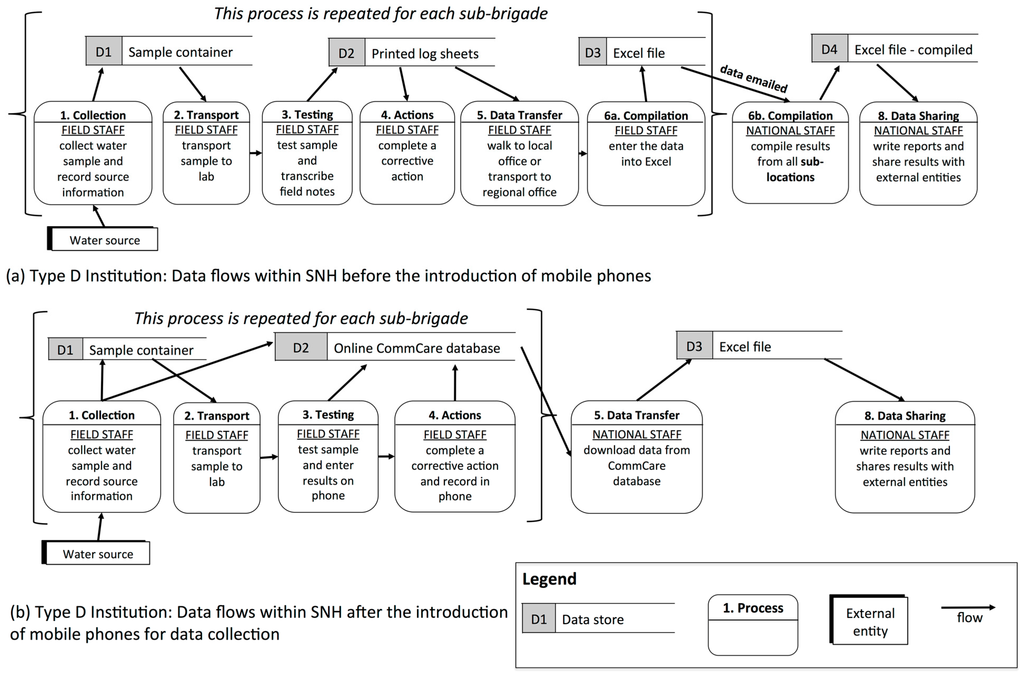 Dissertation Outline For Qualitative