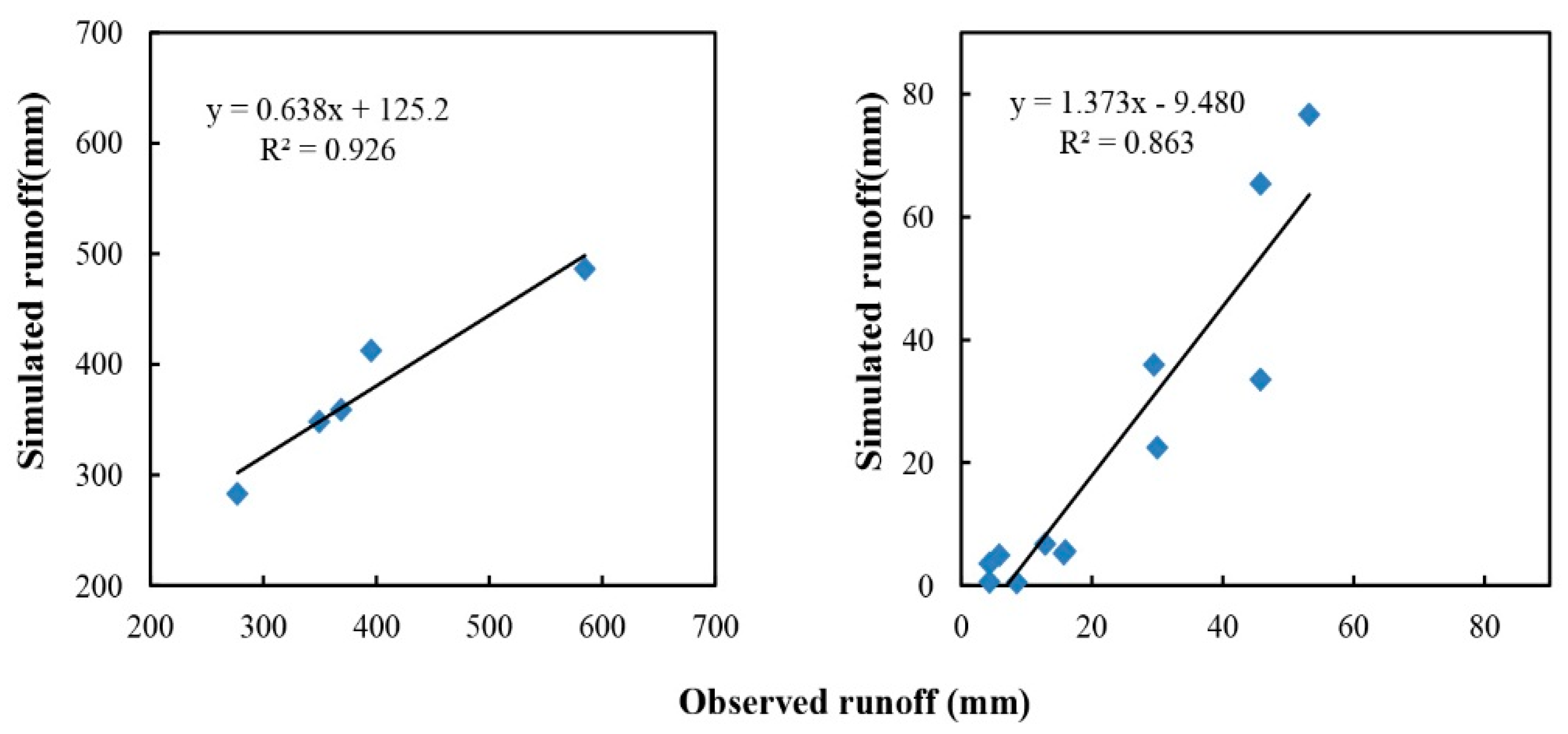 Ijerph 12 10955 g003