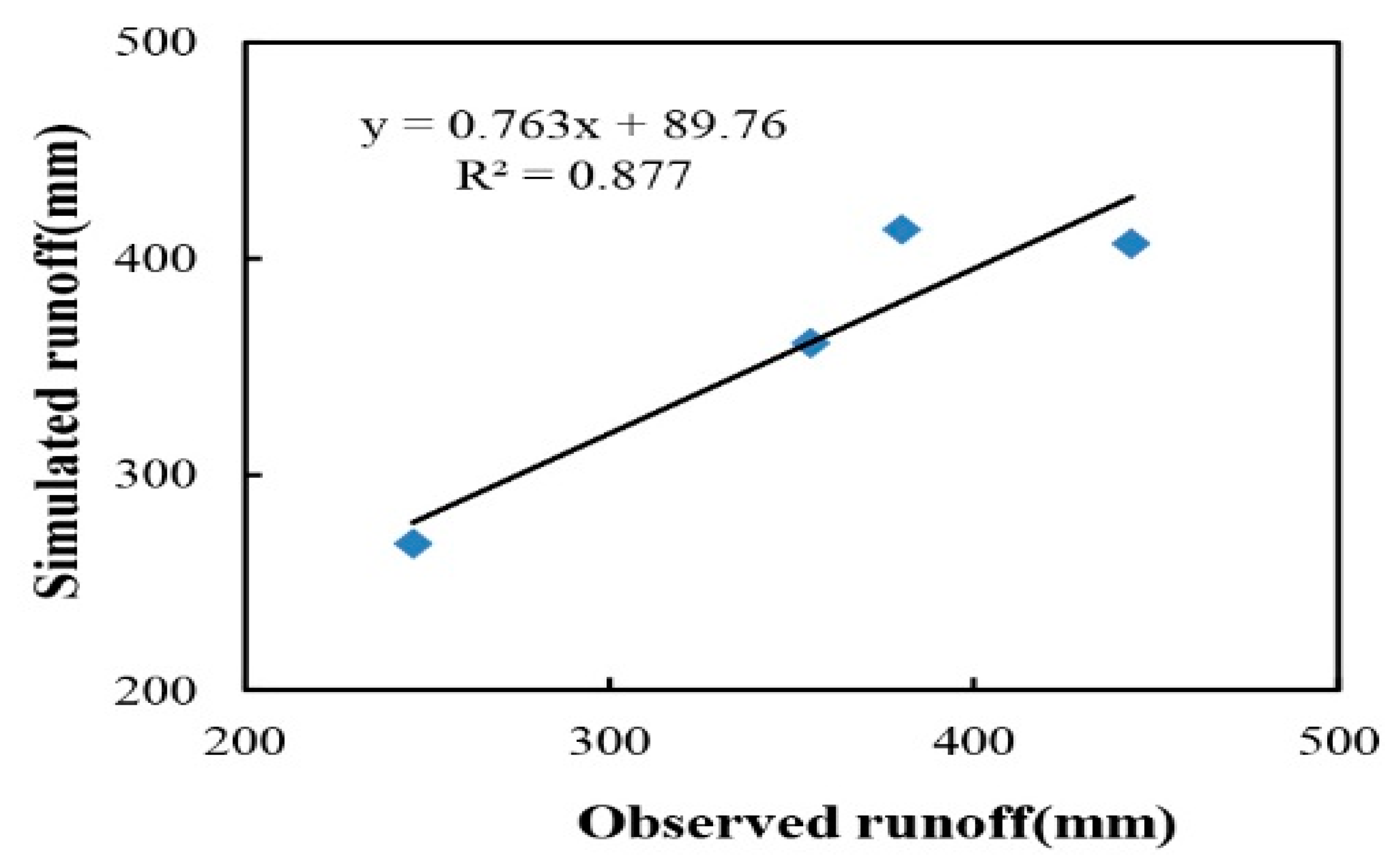 Ijerph 12 10955 g004