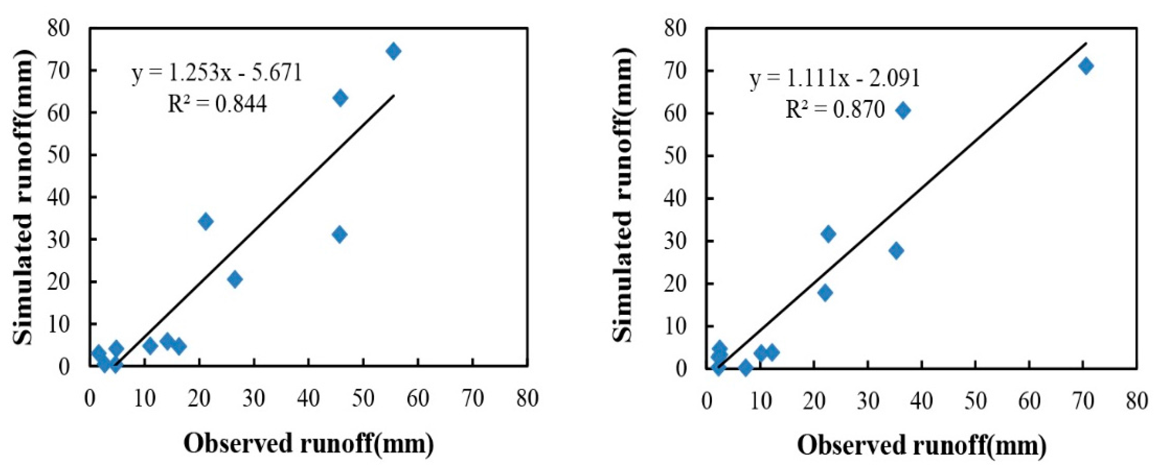 Ijerph 12 10955 g005