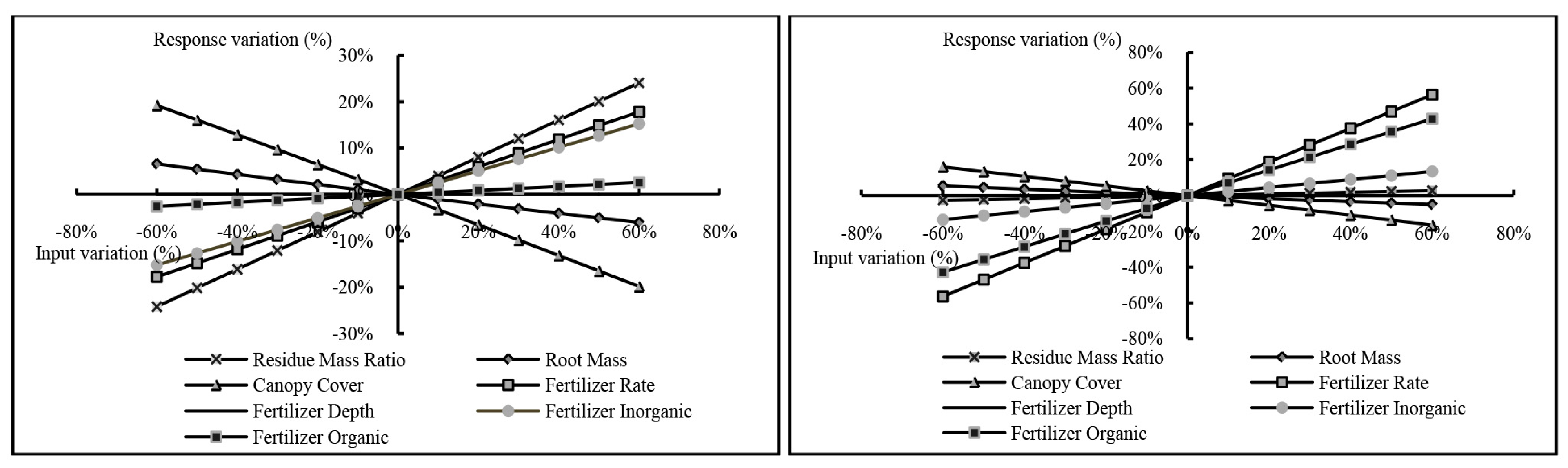 Ijerph 12 10955 g006