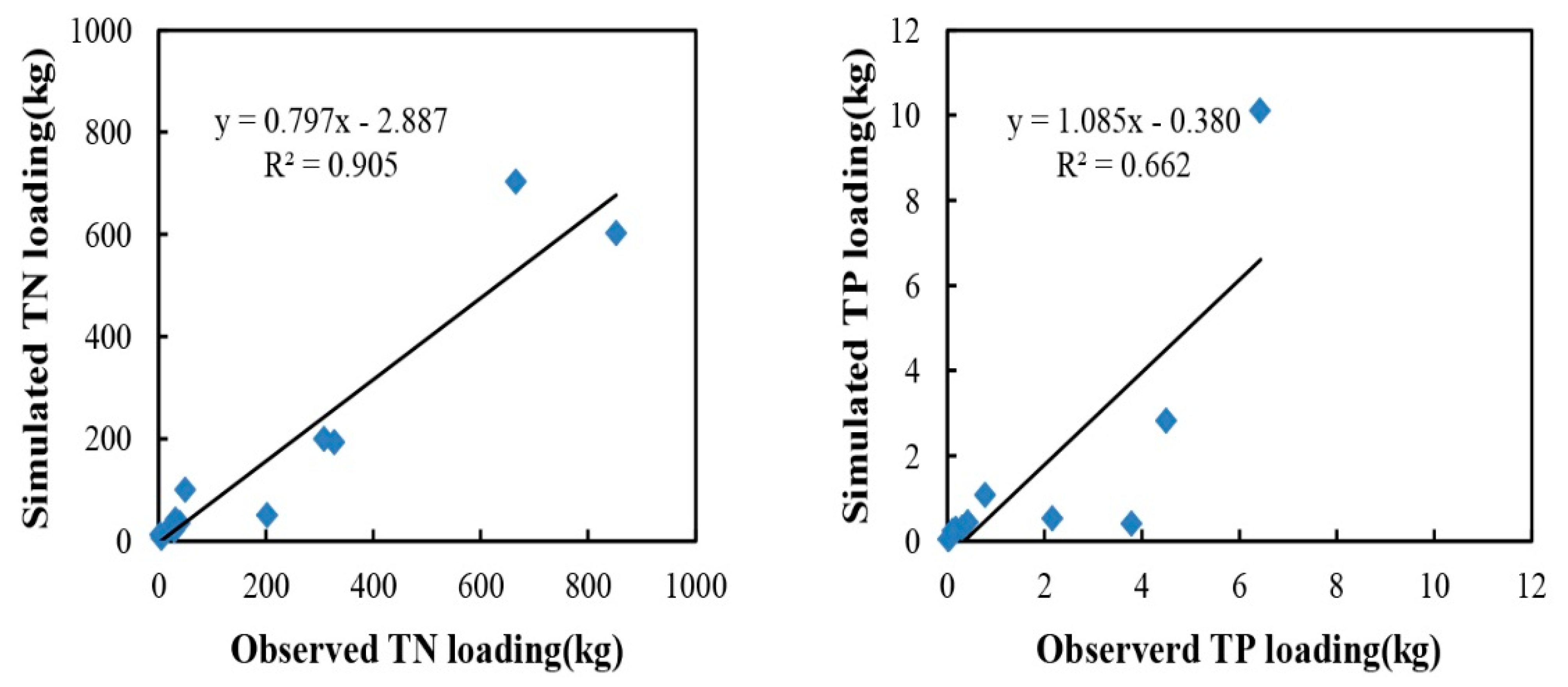 Ijerph 12 10955 g007