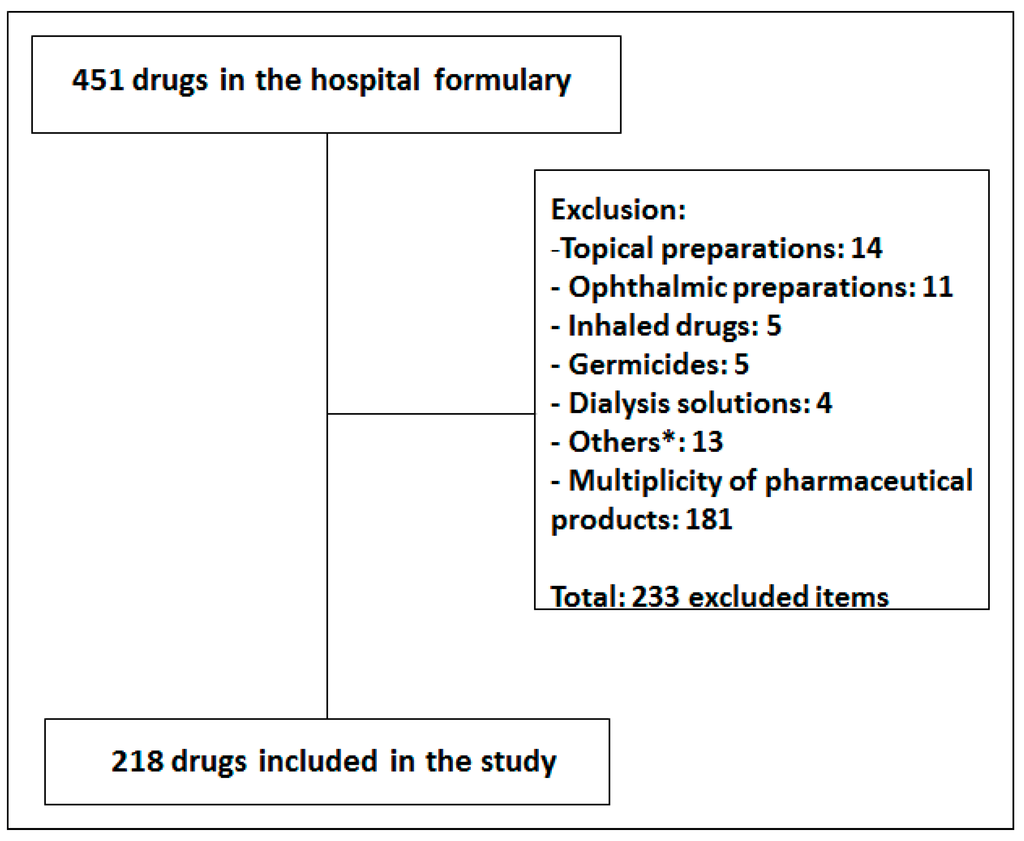 medication administration essay This essay focuses on patient safety in relation to medication initiatives such as hand hygiene and identity checking prior to medication administration (tingle. medication administration essay This essay focuses on patient safety in relation to medication initiatives such as hand hygiene and identity checking prior to medication administration (tingle.