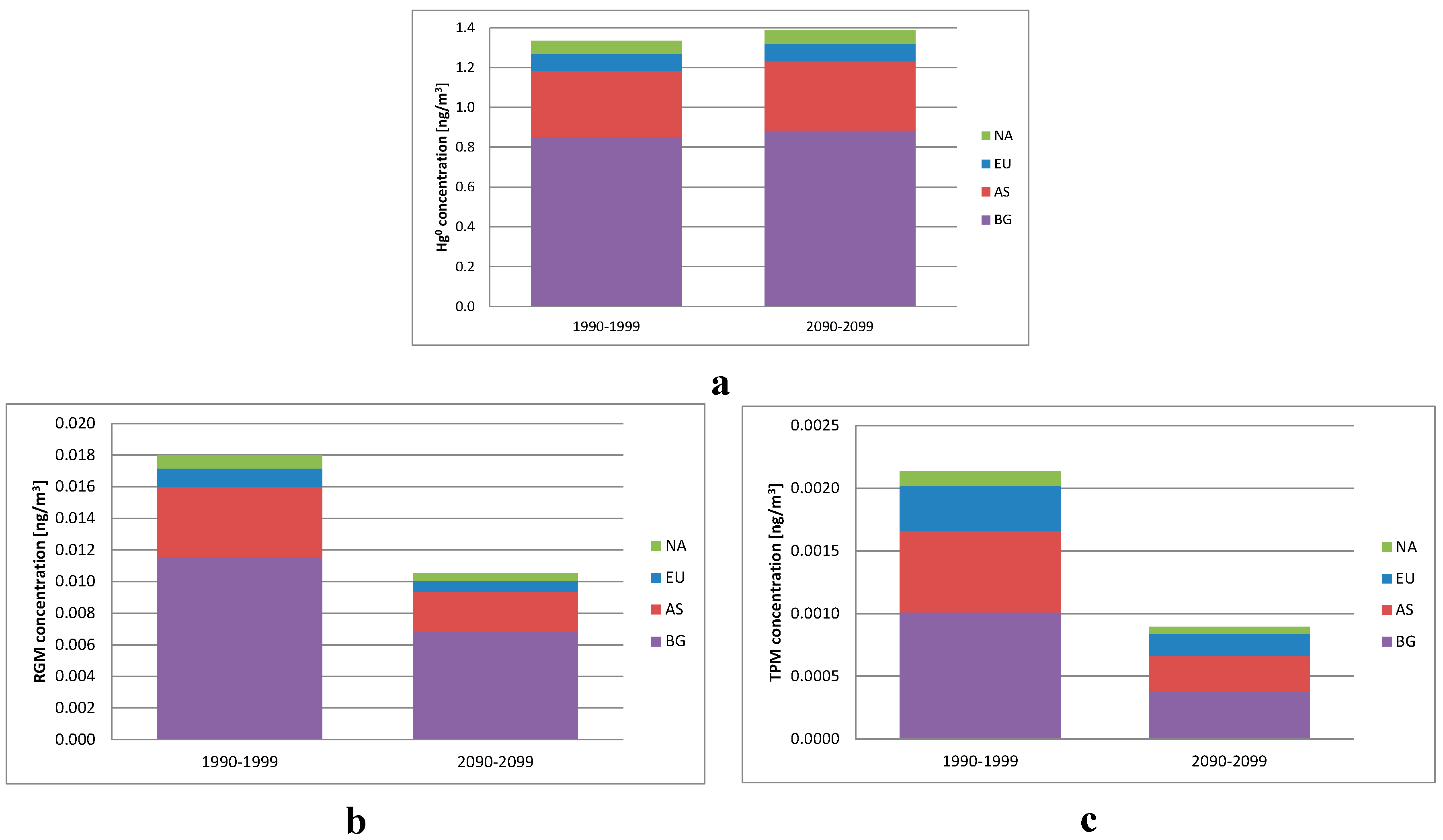 the influence of climate change on the influence of climate change on
