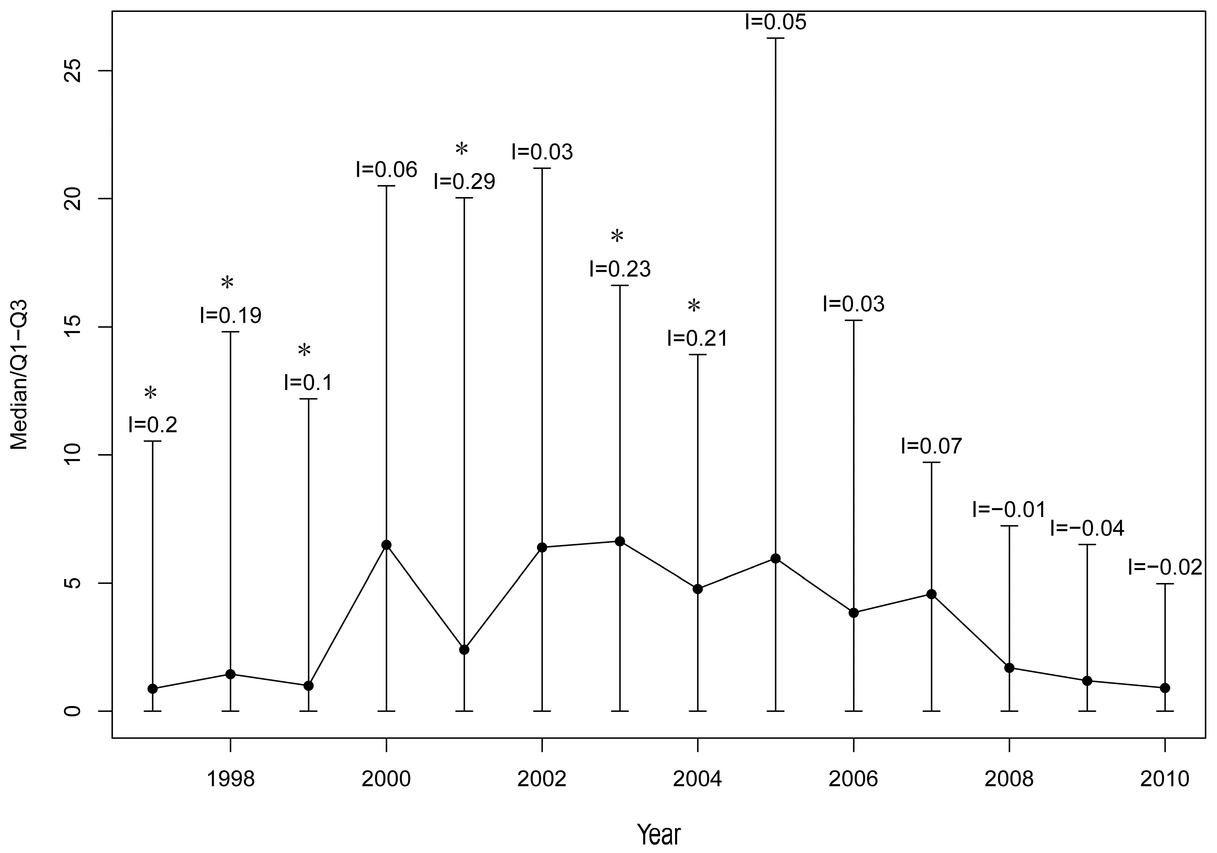 Ijerph 12 11756 g002