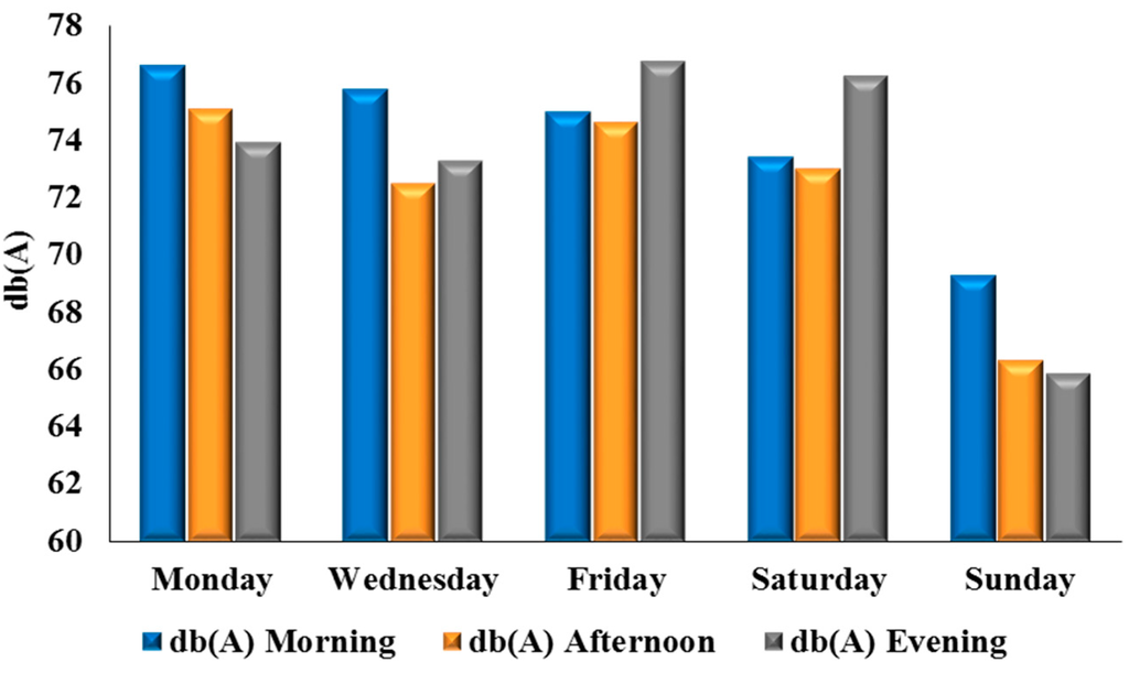 noise pollution in urban centers of How noise pollution from humans is wreaking mainly because they were in or near large urban centers the main noise noise pollution is. noise pollution in urban centers of How noise pollution from humans is wreaking mainly because they were in or near large urban centers the main noise noise pollution is.