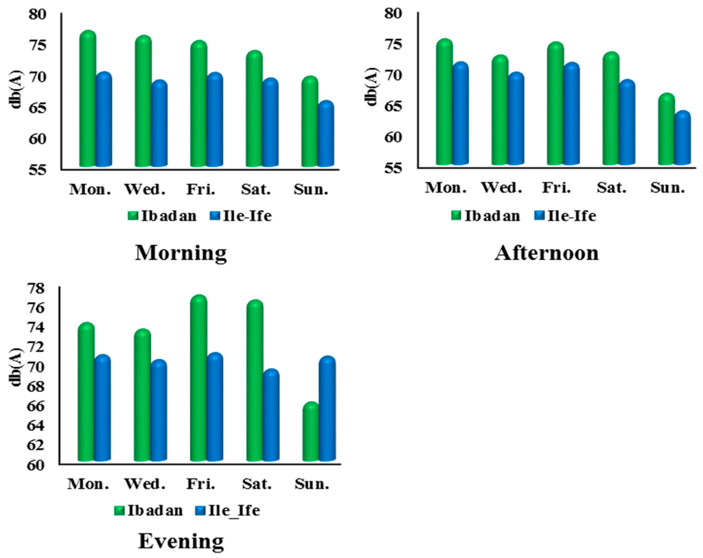 noise pollution in urban centers of How noise pollution from humans is wreaking mainly because they were in or near large urban centers the main noise noise pollution is. noise pollution in urban centers of How noise pollution from humans is wreaking mainly because they were in or near large urban centers the main noise noise pollution is.