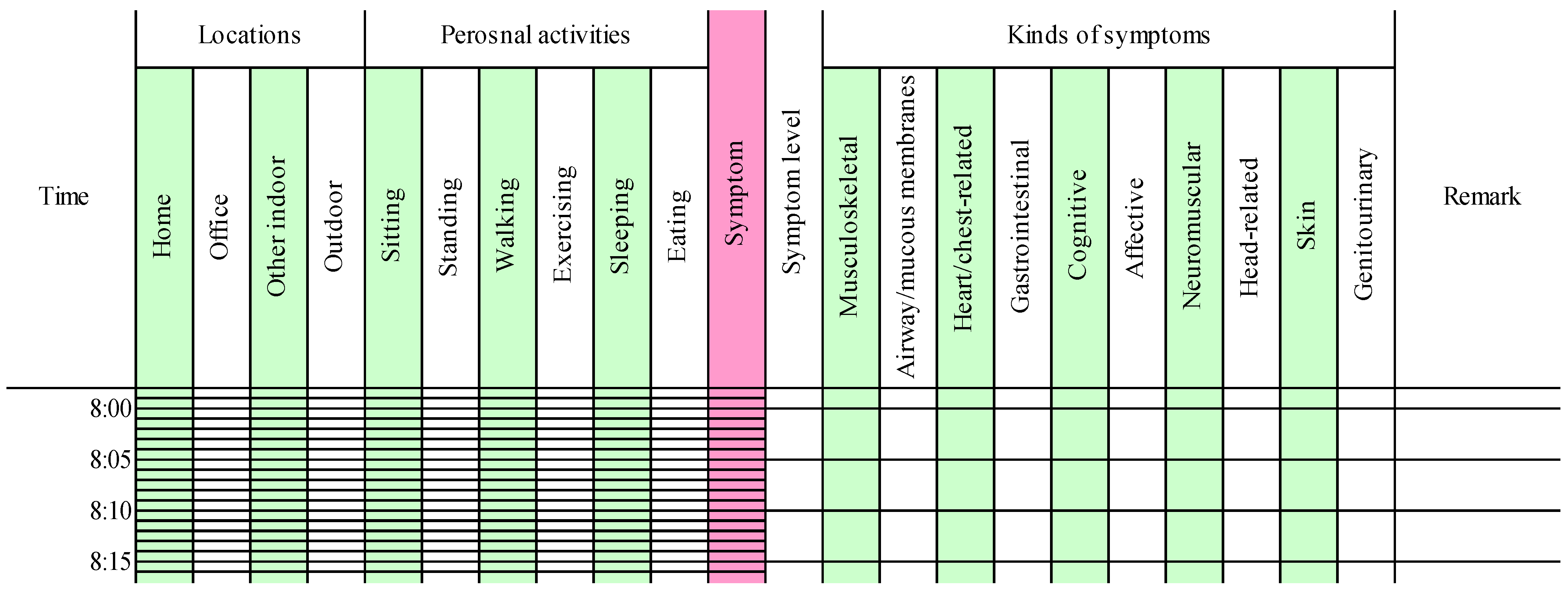 Ijerph 12 12446 g001