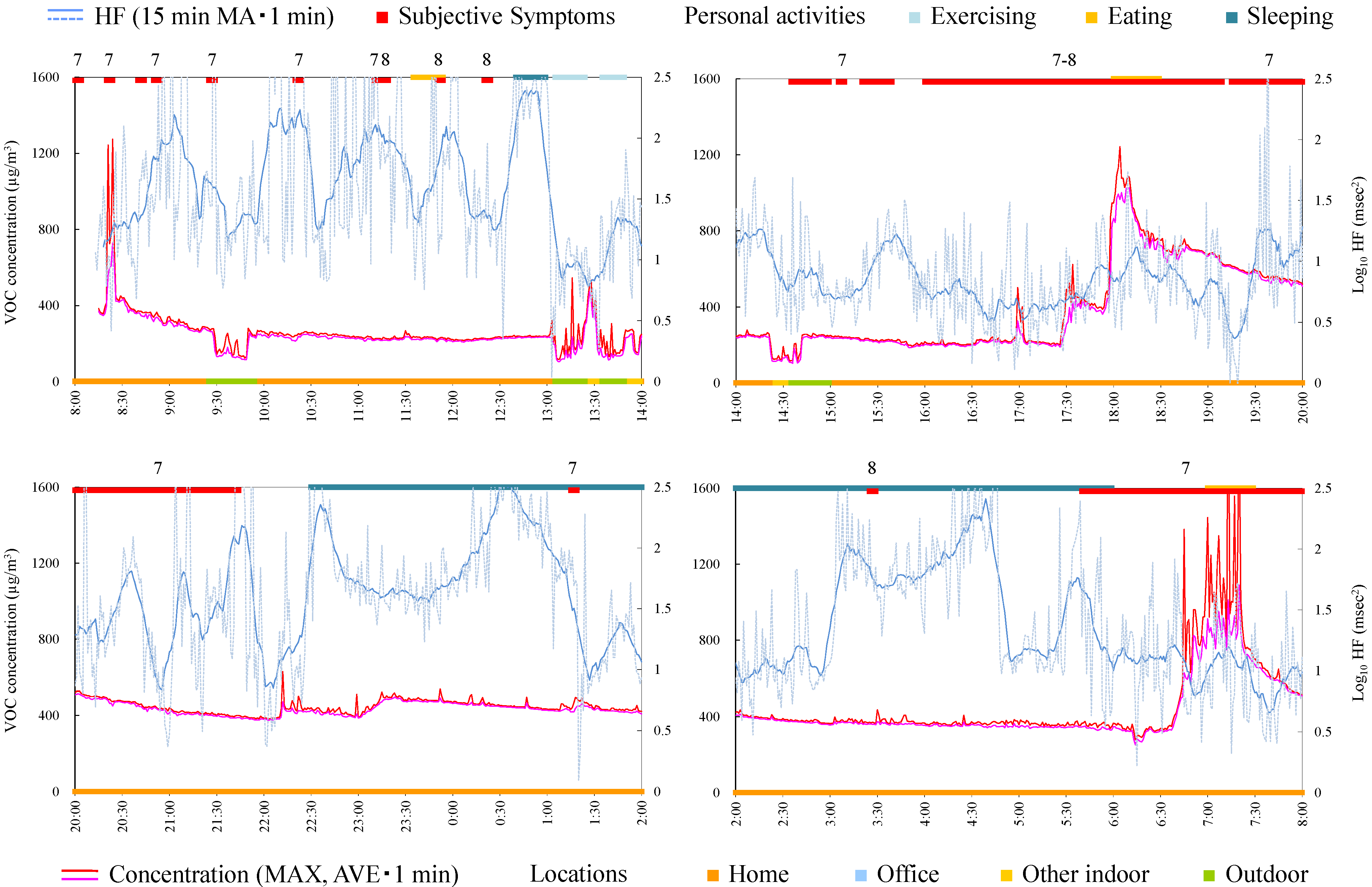 Ijerph 12 12446 g004