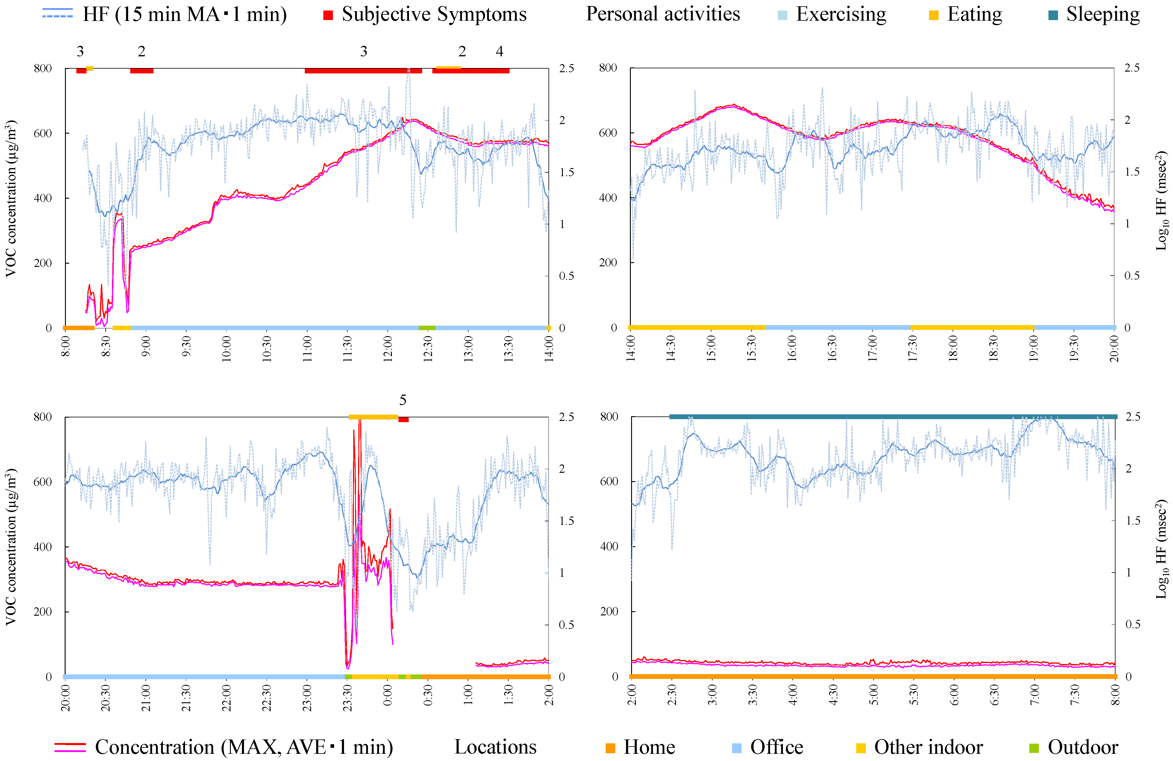 Ijerph 12 12446 g007