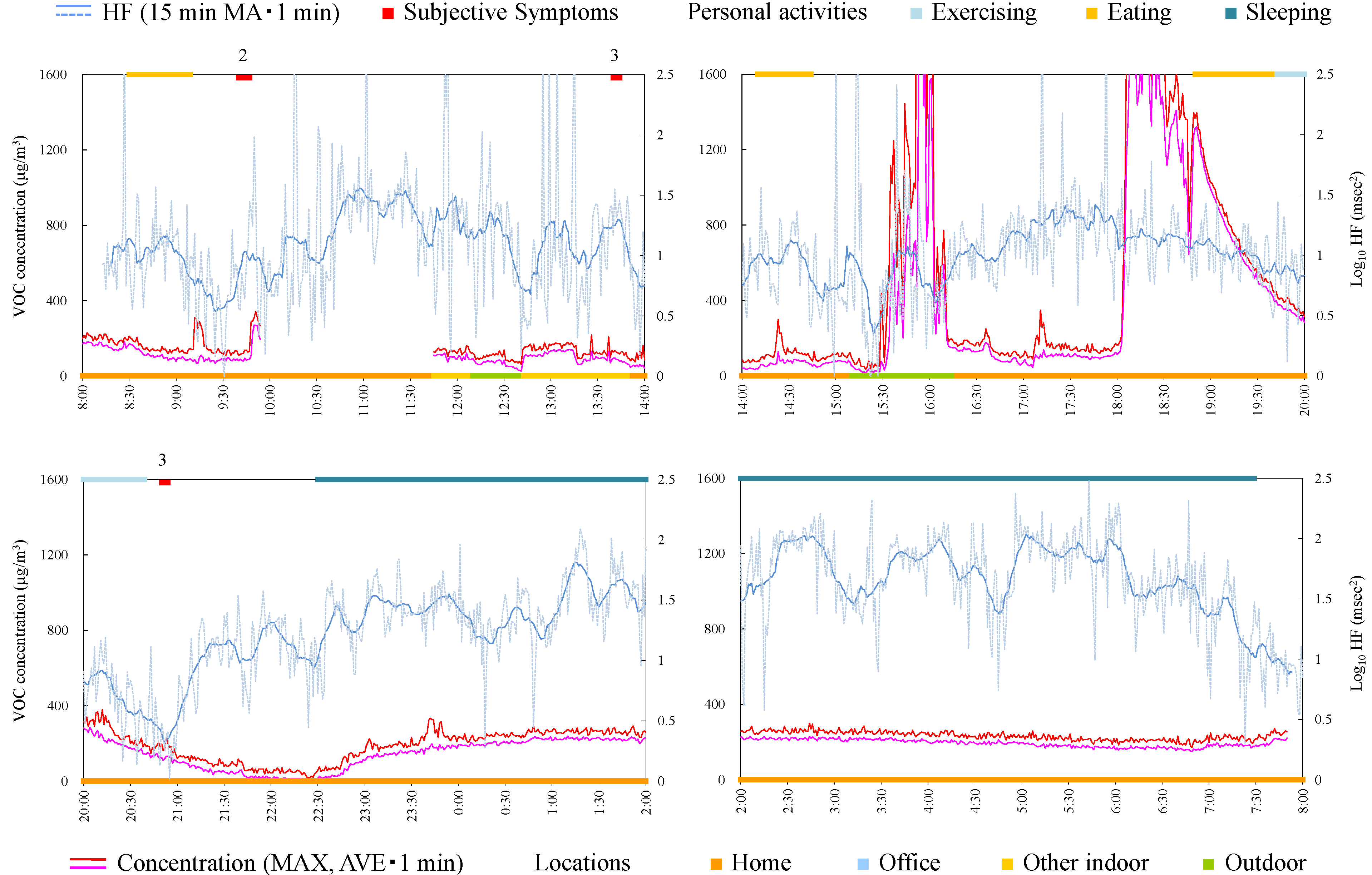 Ijerph 12 12446 g008