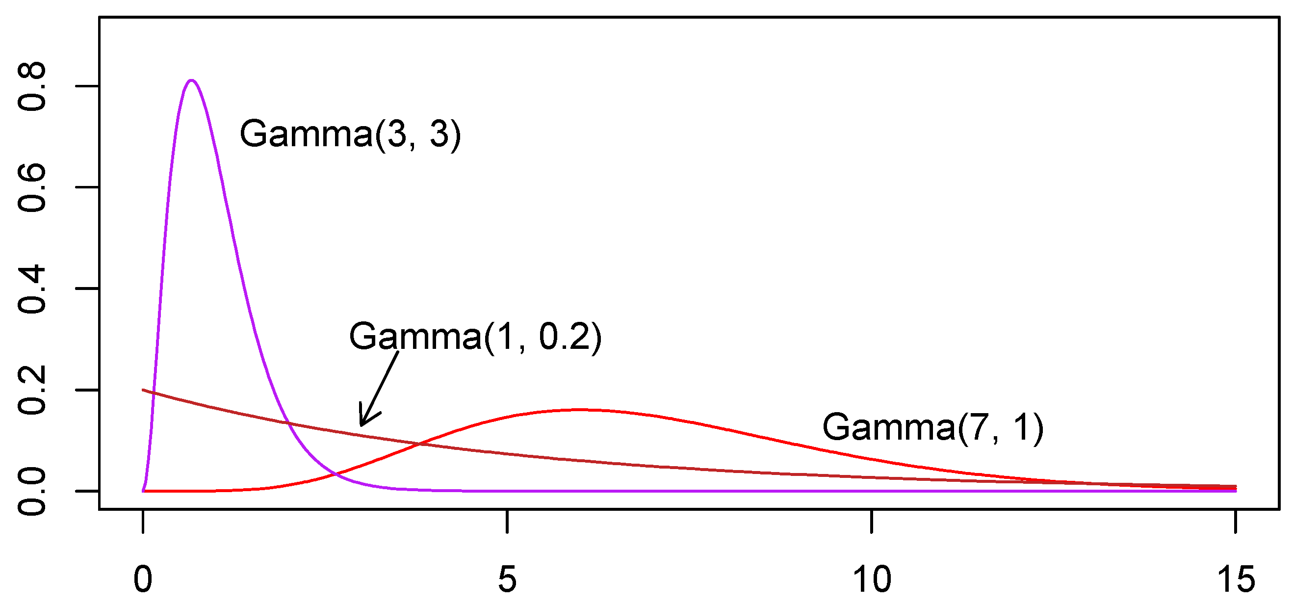 An essay on the principle of population summary