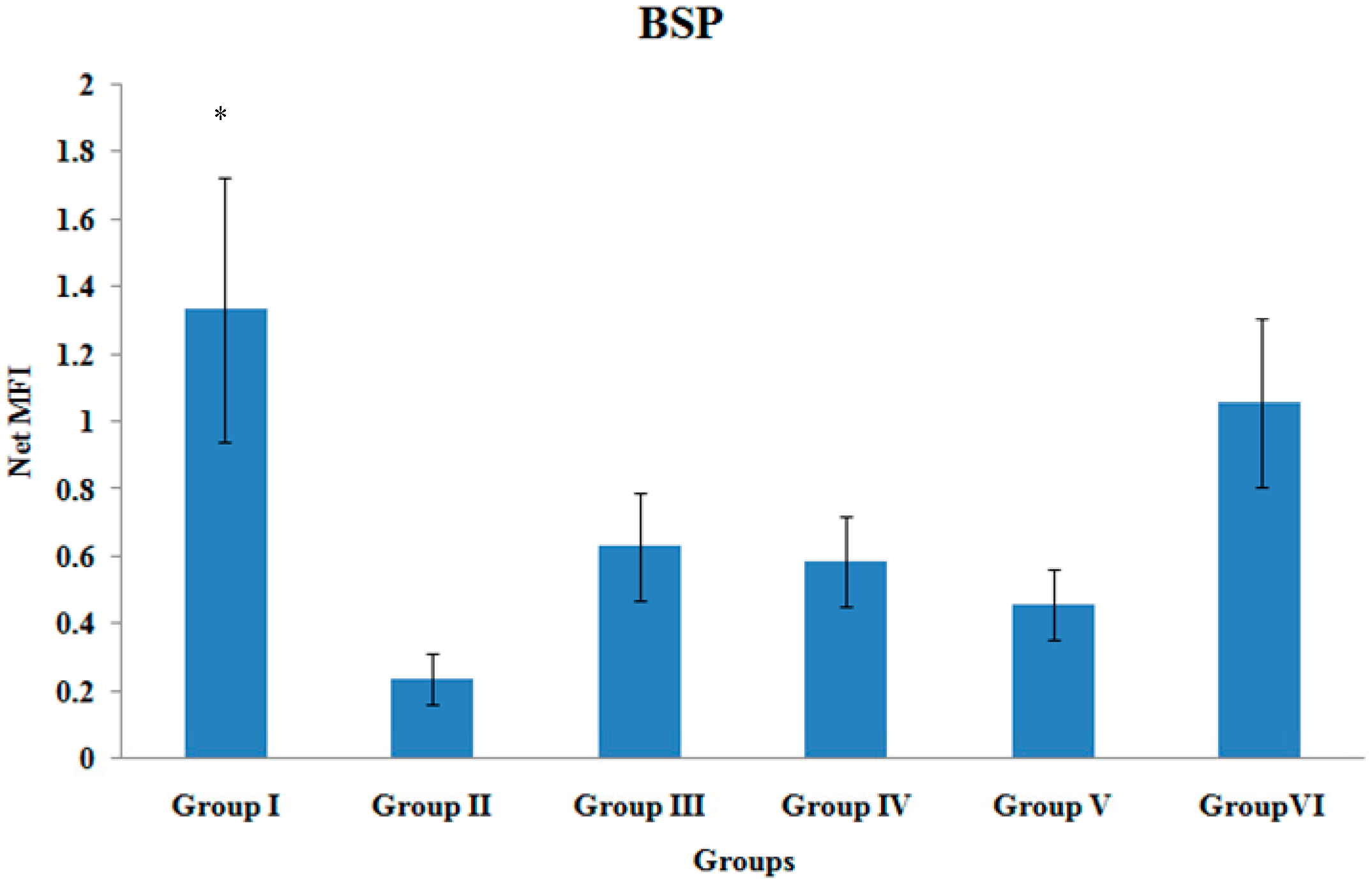 Ijerph 12 12958 g005