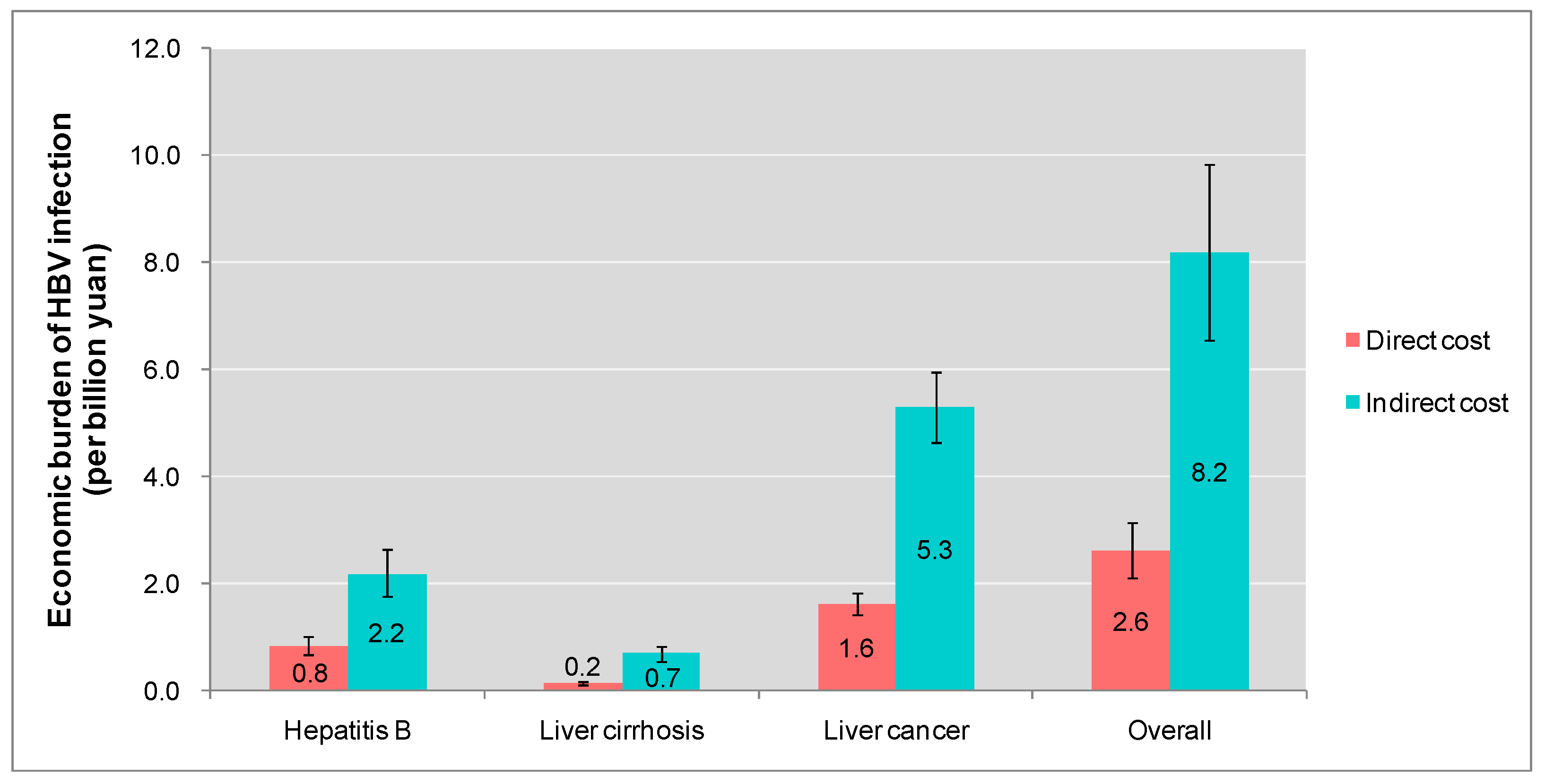 hbv research papers hbv research papers