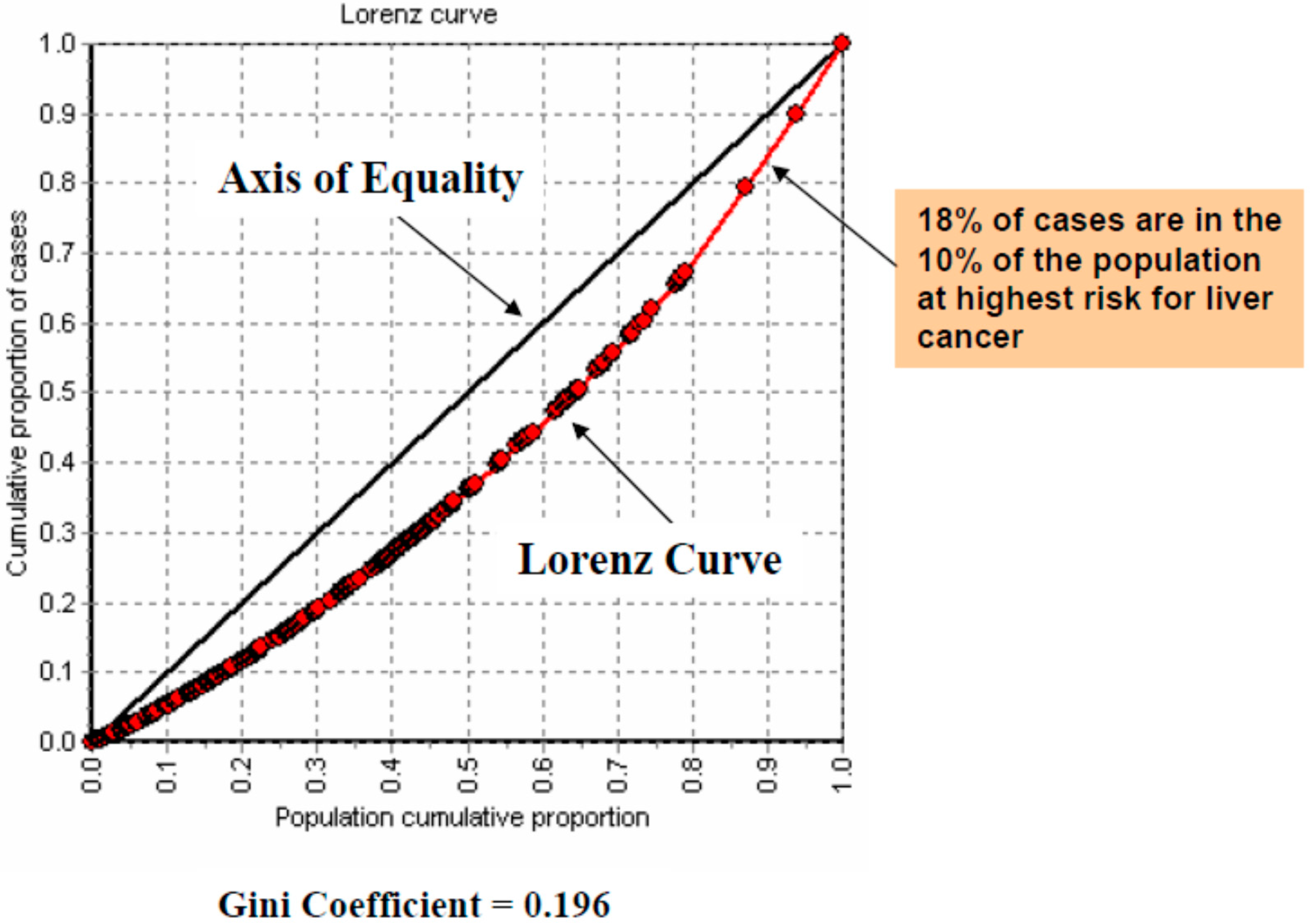 Ijerph 12 14969 g004