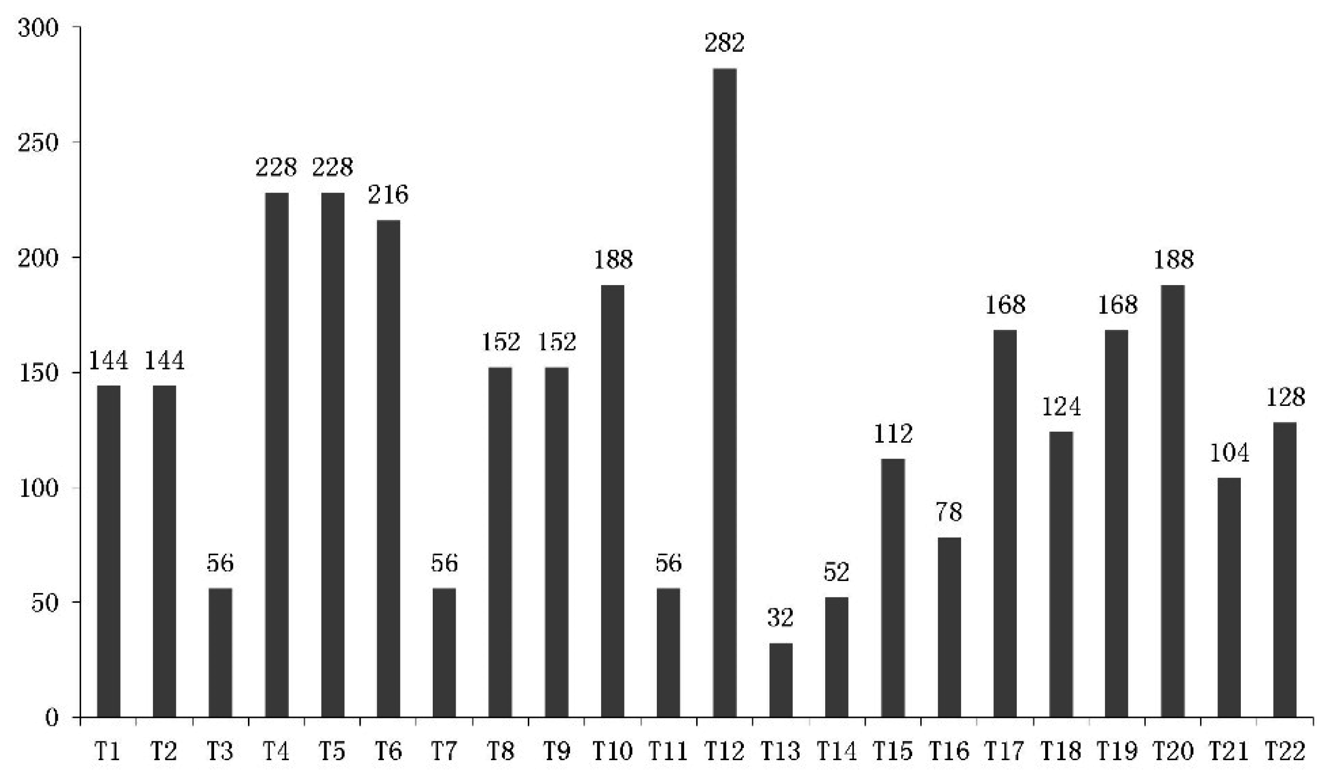 Ijerph 12 14983 g004