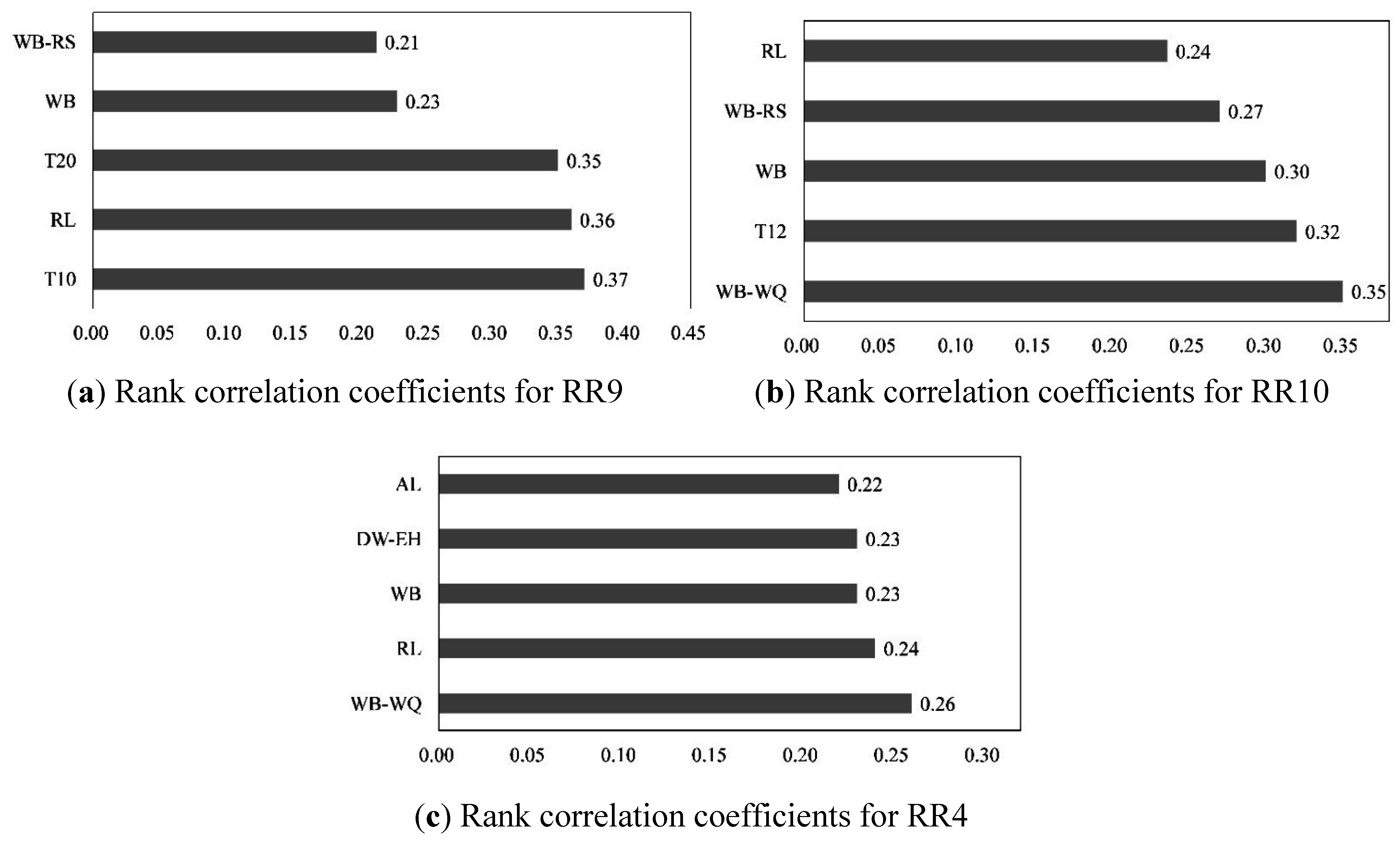 Ijerph 12 14983 g008