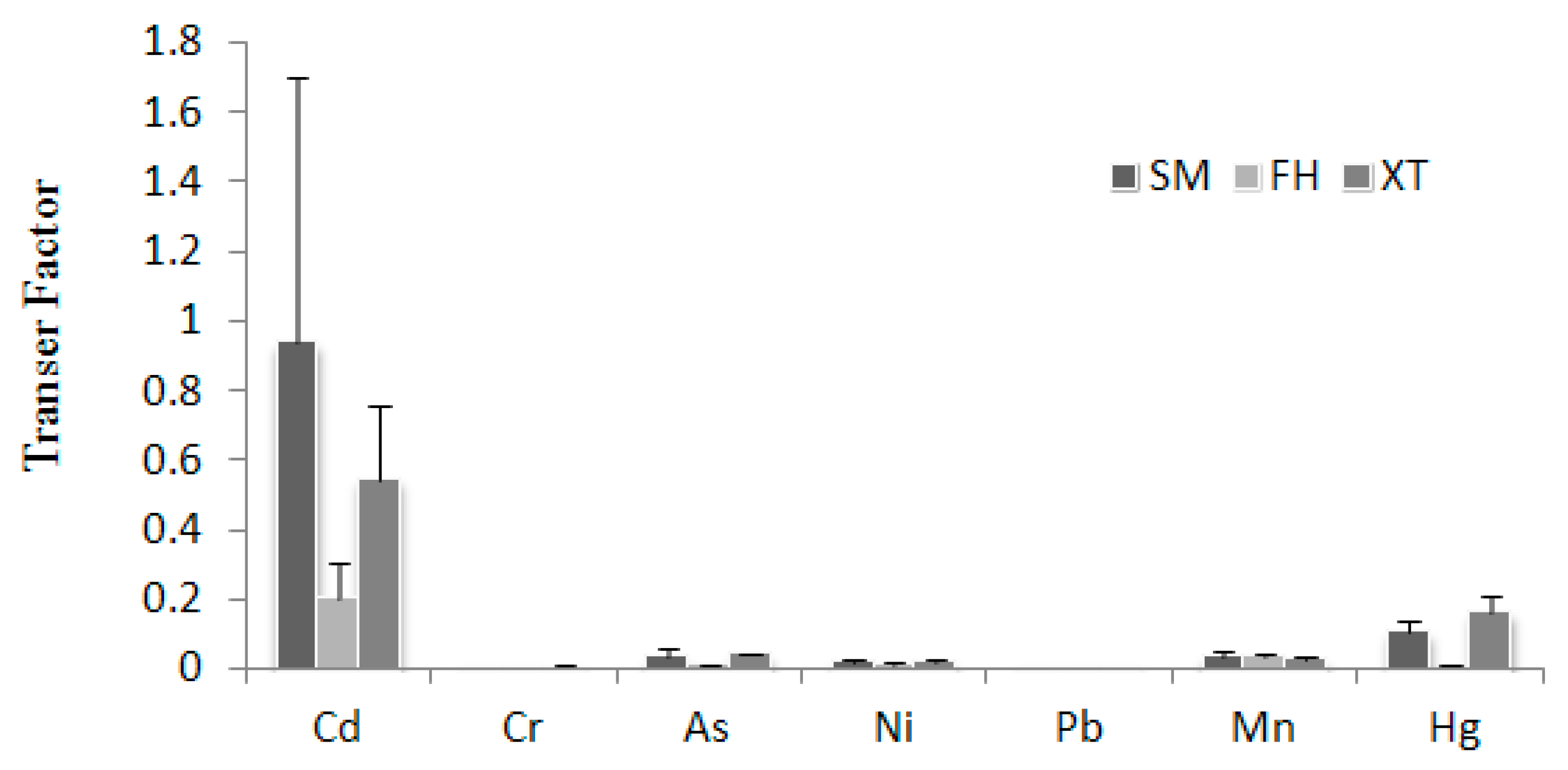 IJERPH Free FullText Heavy Metal Contamination in RiceProducing