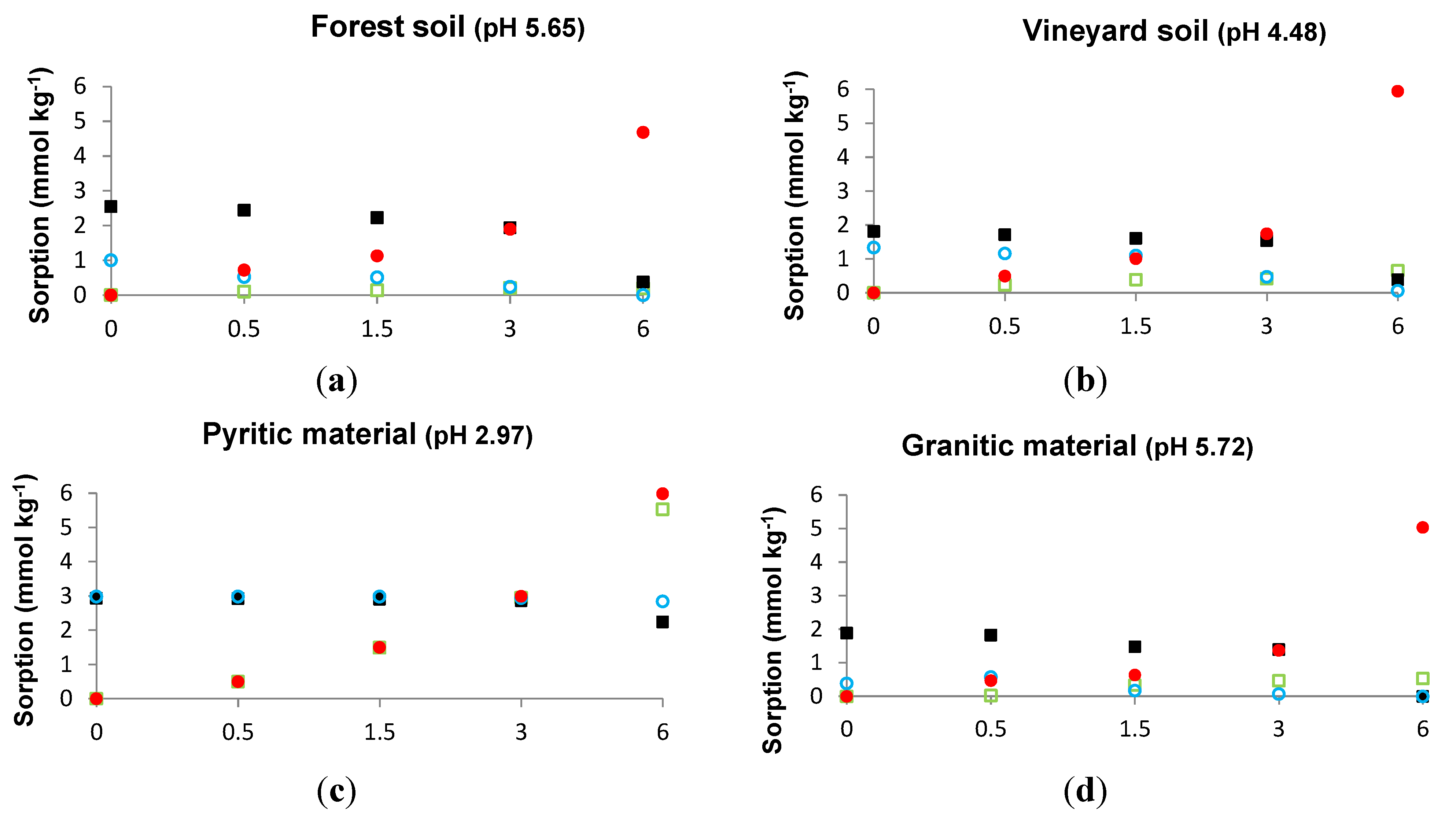 Ijerph 12 15016 g001a