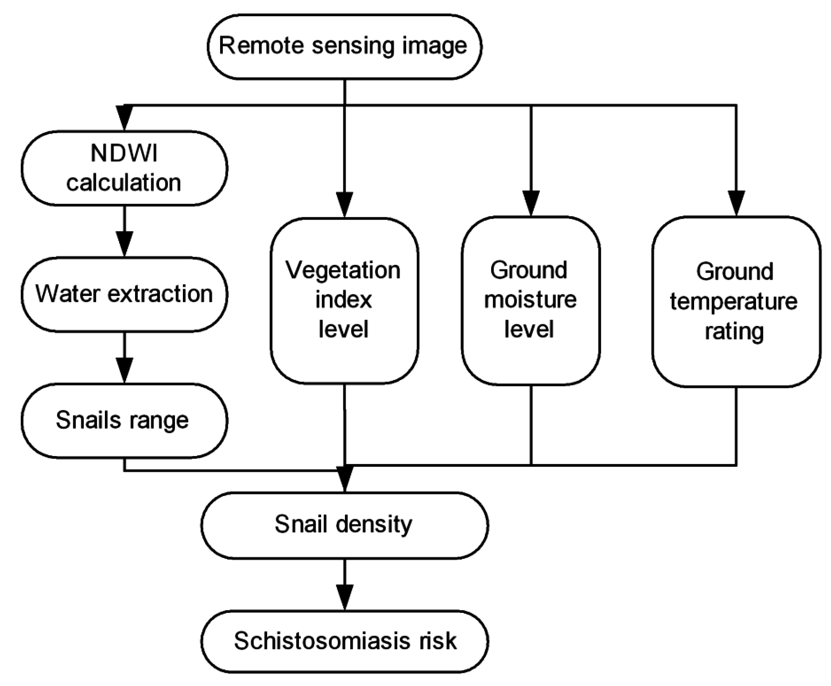 Ijerph 12 15025 g003