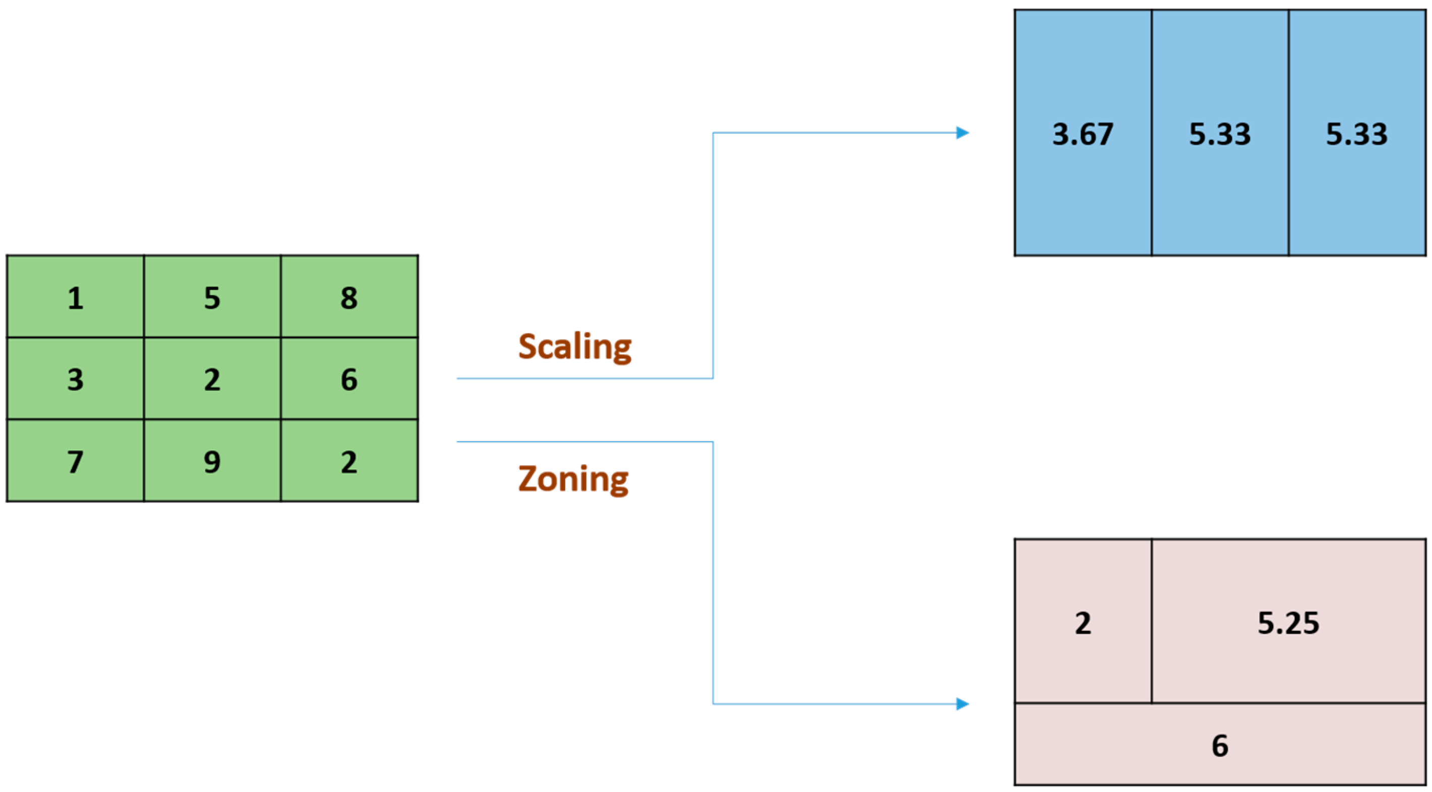 Ijerph 12 15046 g001