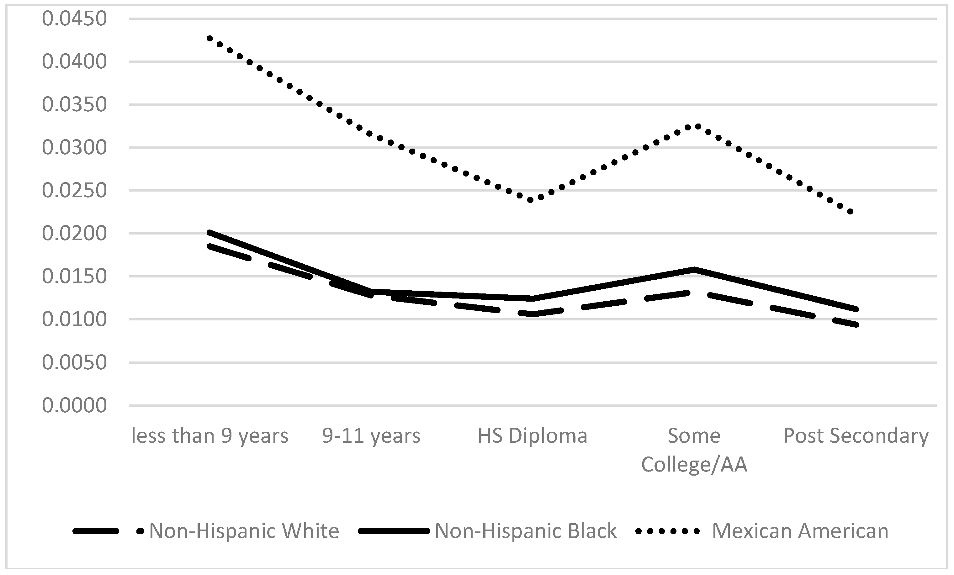 ethnicity educational attainment essay Analysing ethnic education policy-making in england and wales richard w hackney he argued that educational attainment relates to the housing and. ethnicity educational attainment essay Analysing ethnic education policy-making in england and wales richard w hackney he argued that educational attainment relates to the housing and.