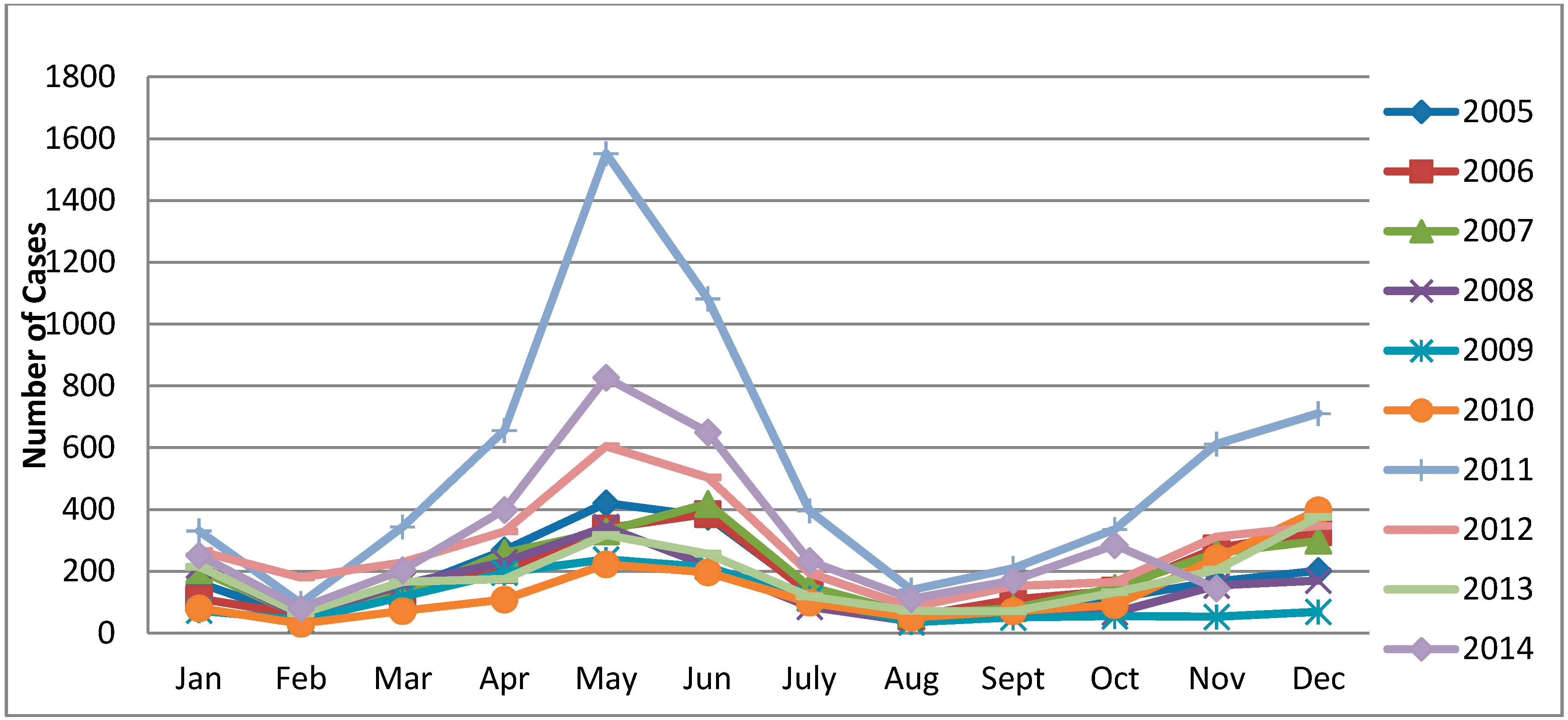 Ijerph 13 00131 g002