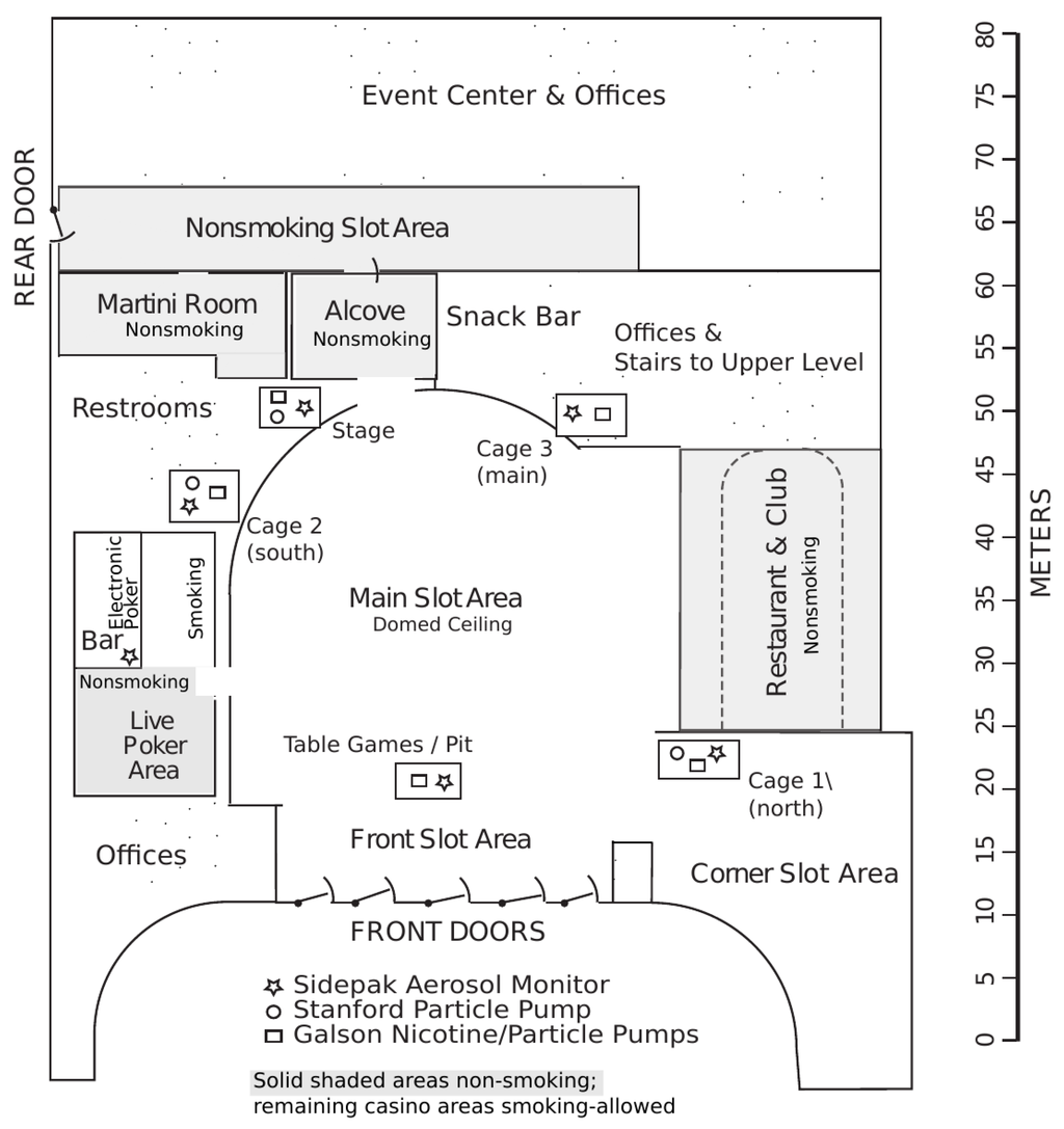 California casino smoking laws