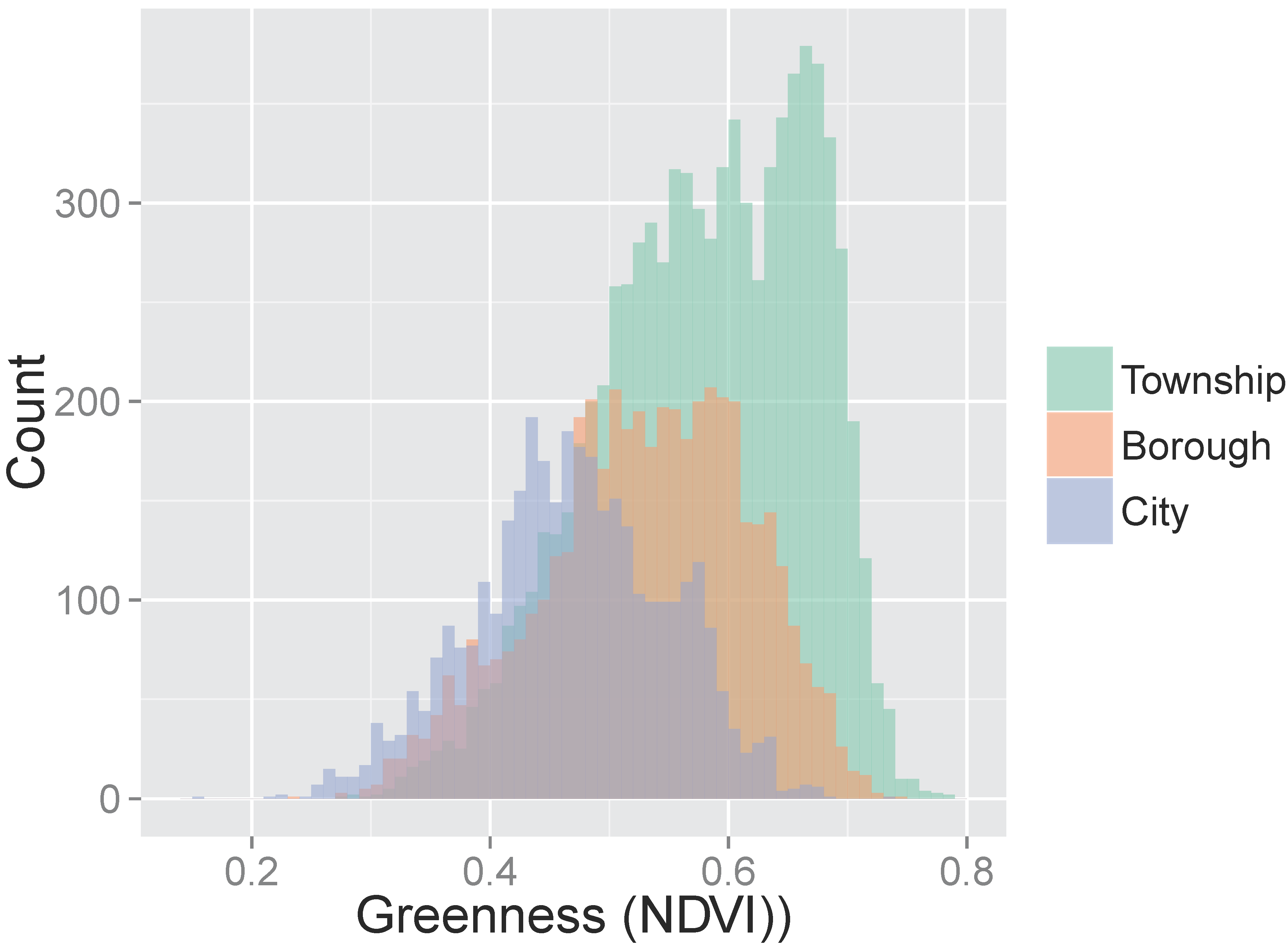 Ijerph 13 00311 g002