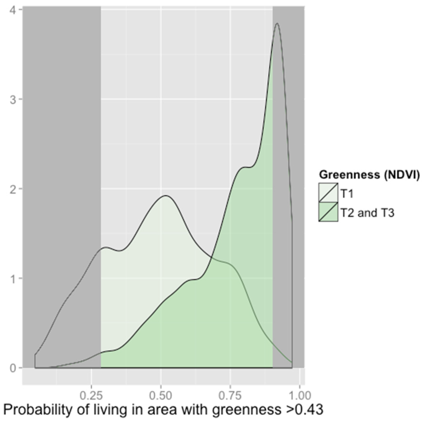 Ijerph 13 00311 g003