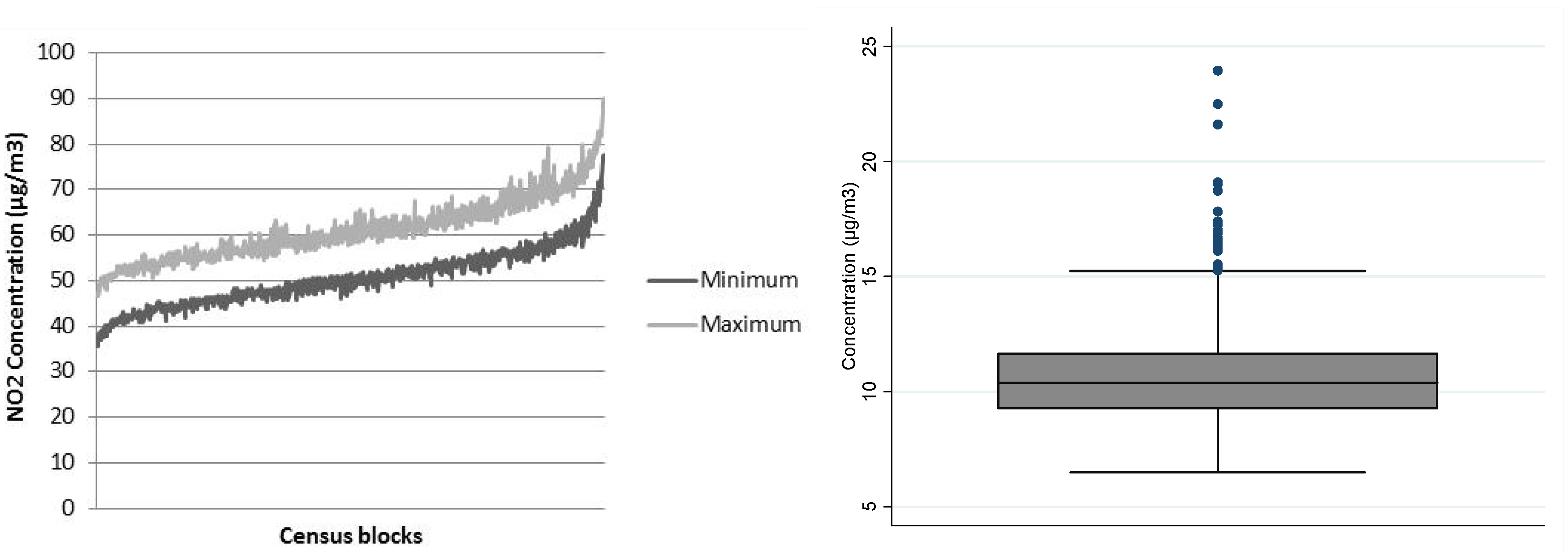 Ijerph 13 00319 g004