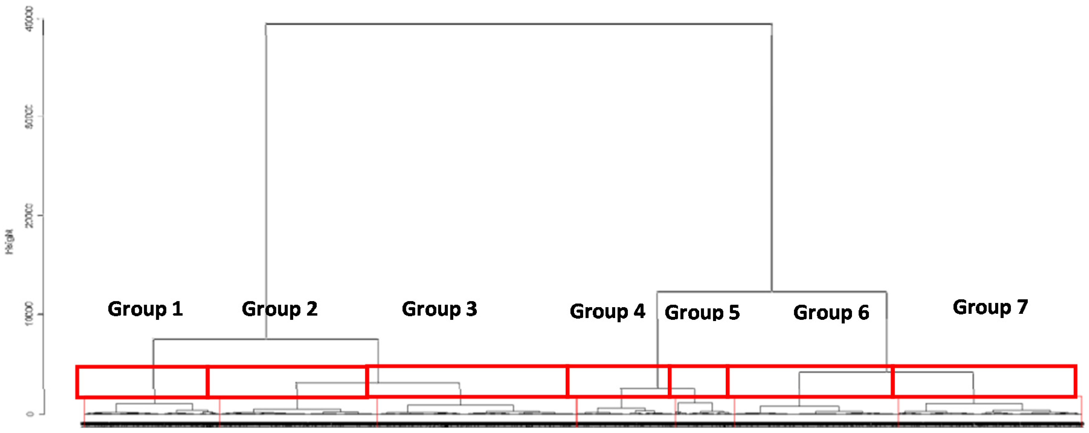 Ijerph 13 00319 g005