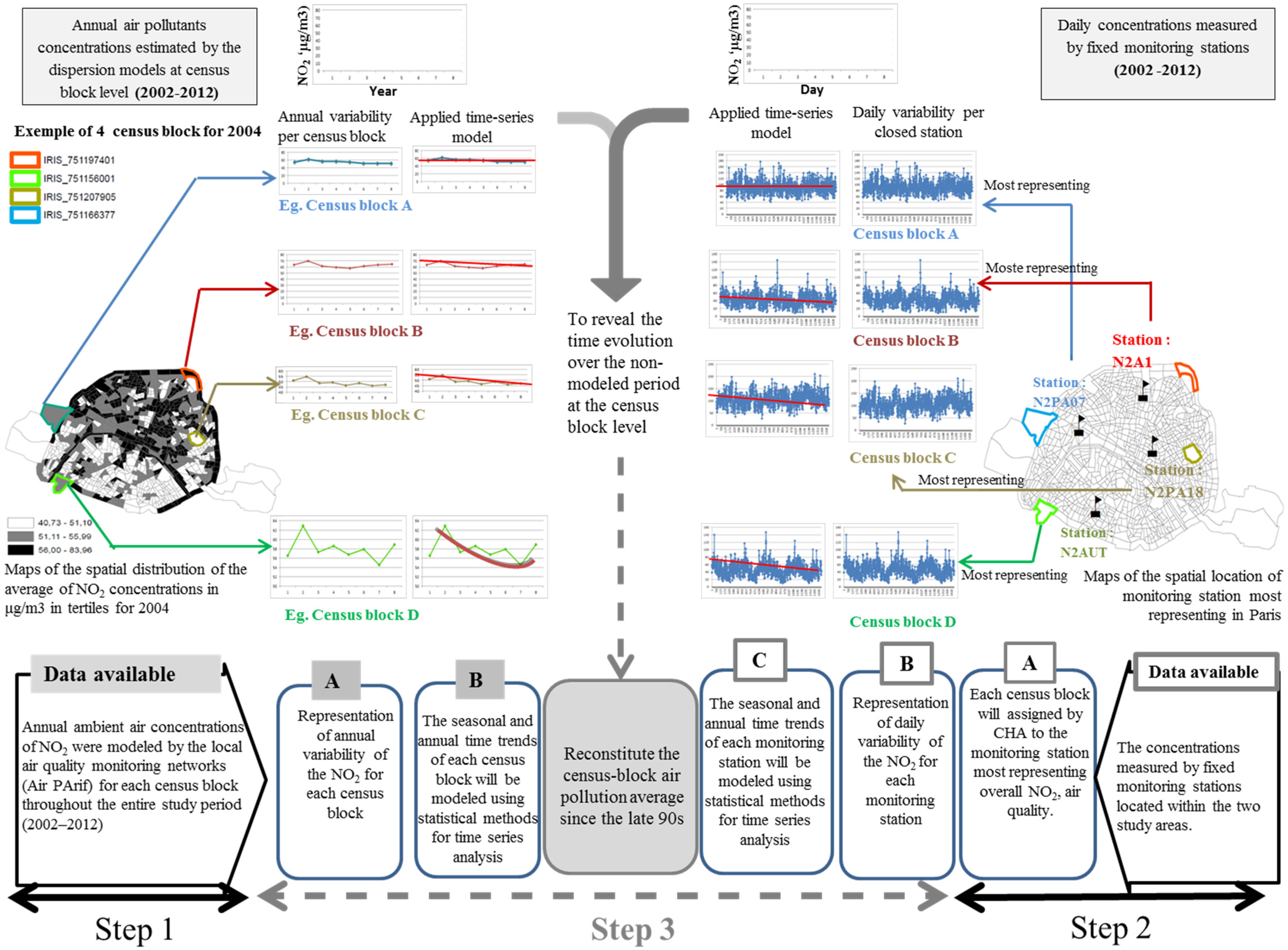 Ijerph 13 00319 g008