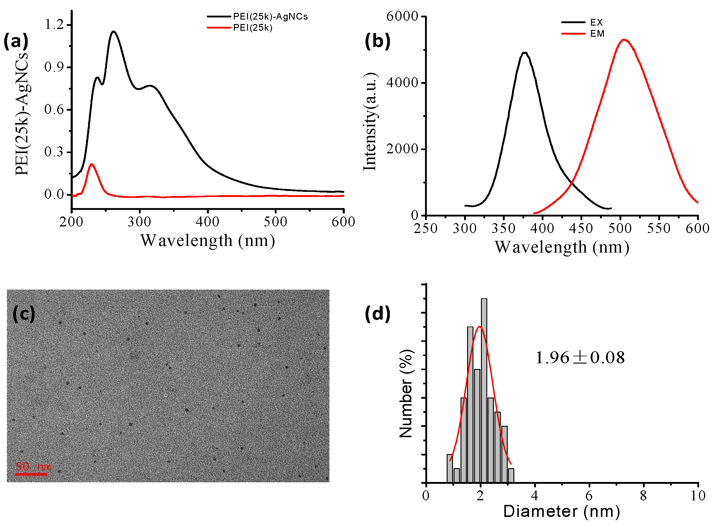 Ijerph 13 00334 g001