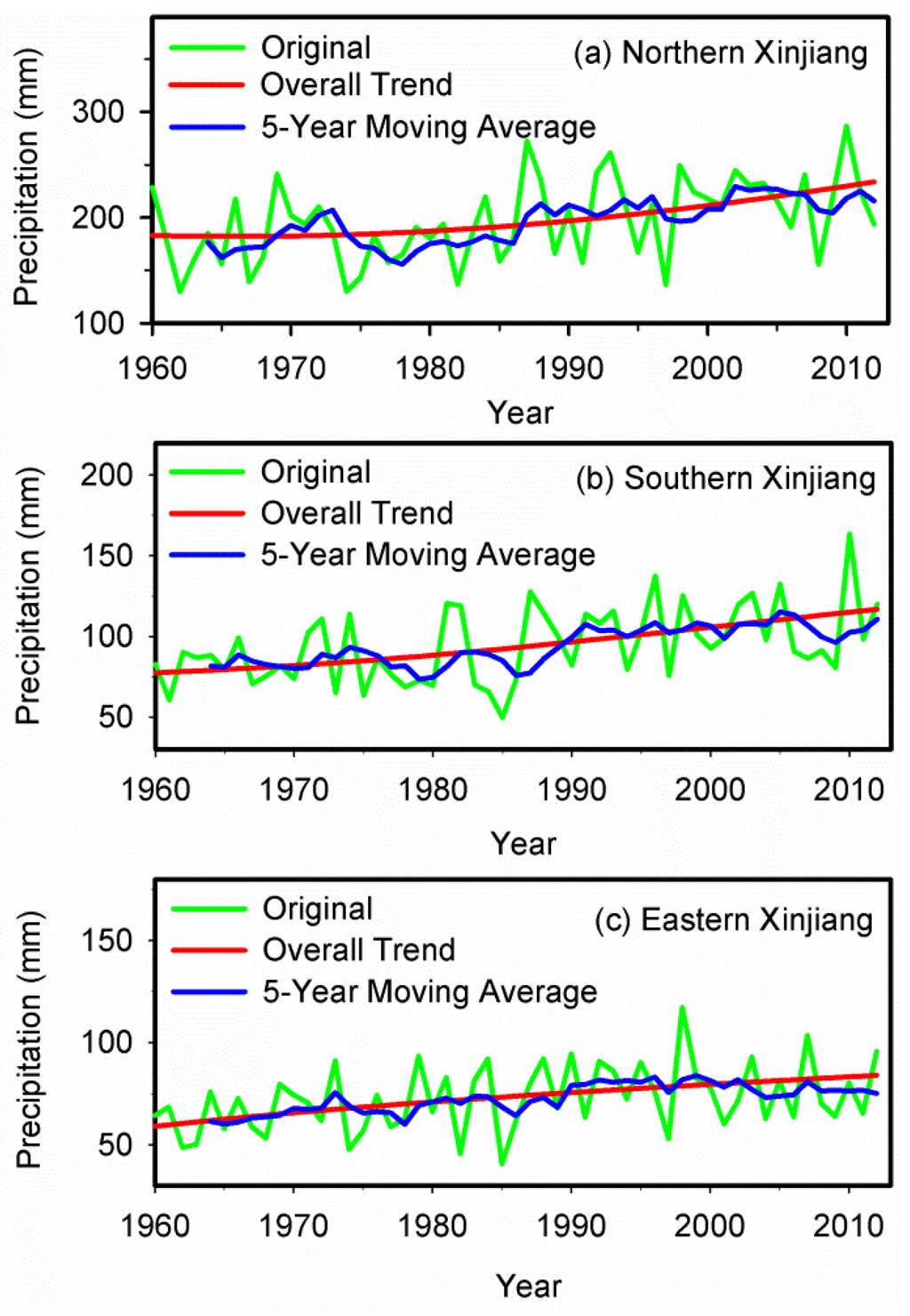 nonlinear time series analysis pdf